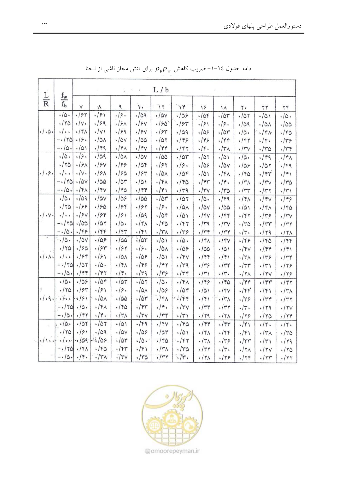 صفحه 133 از 198