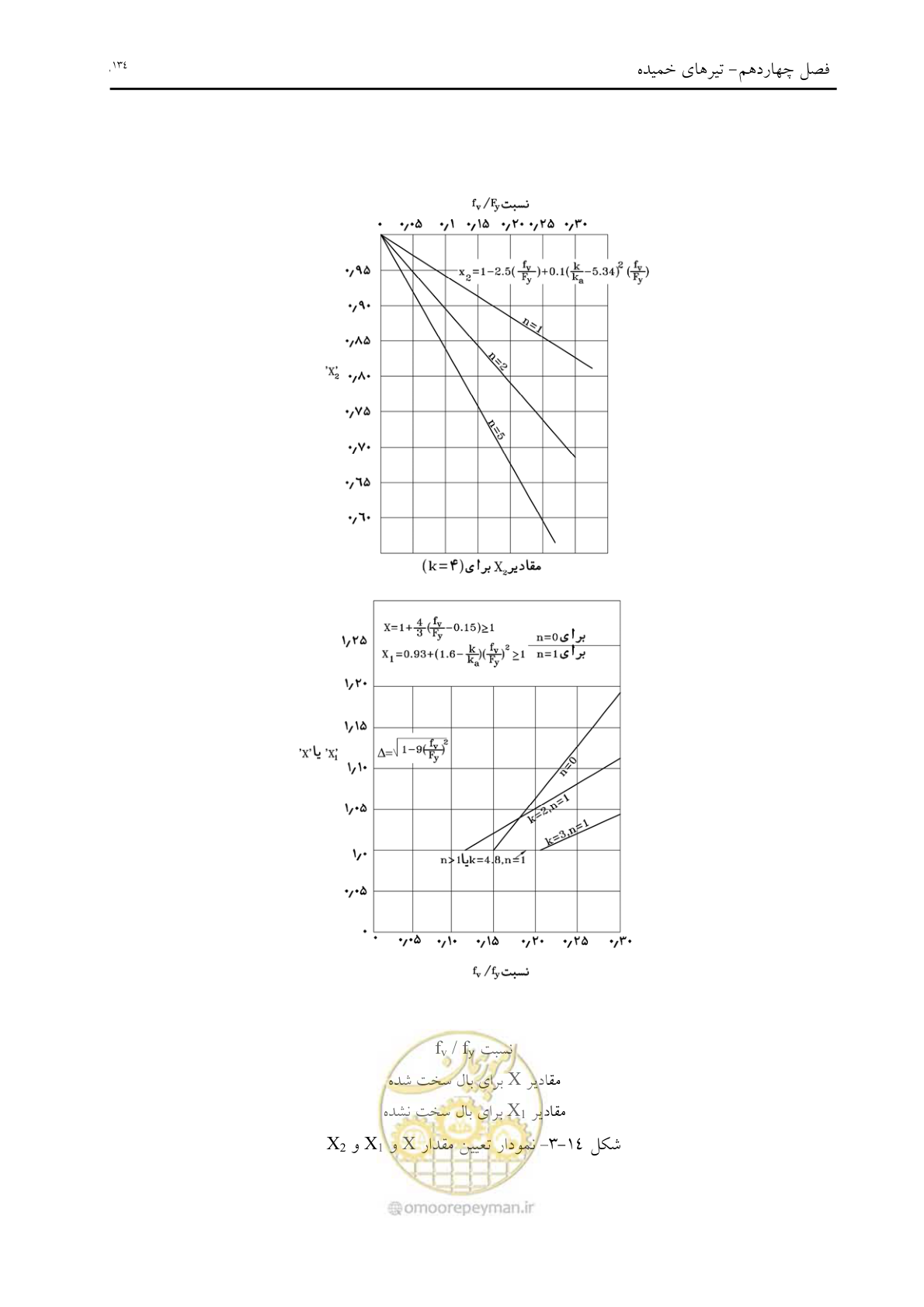 صفحه 146 از 198