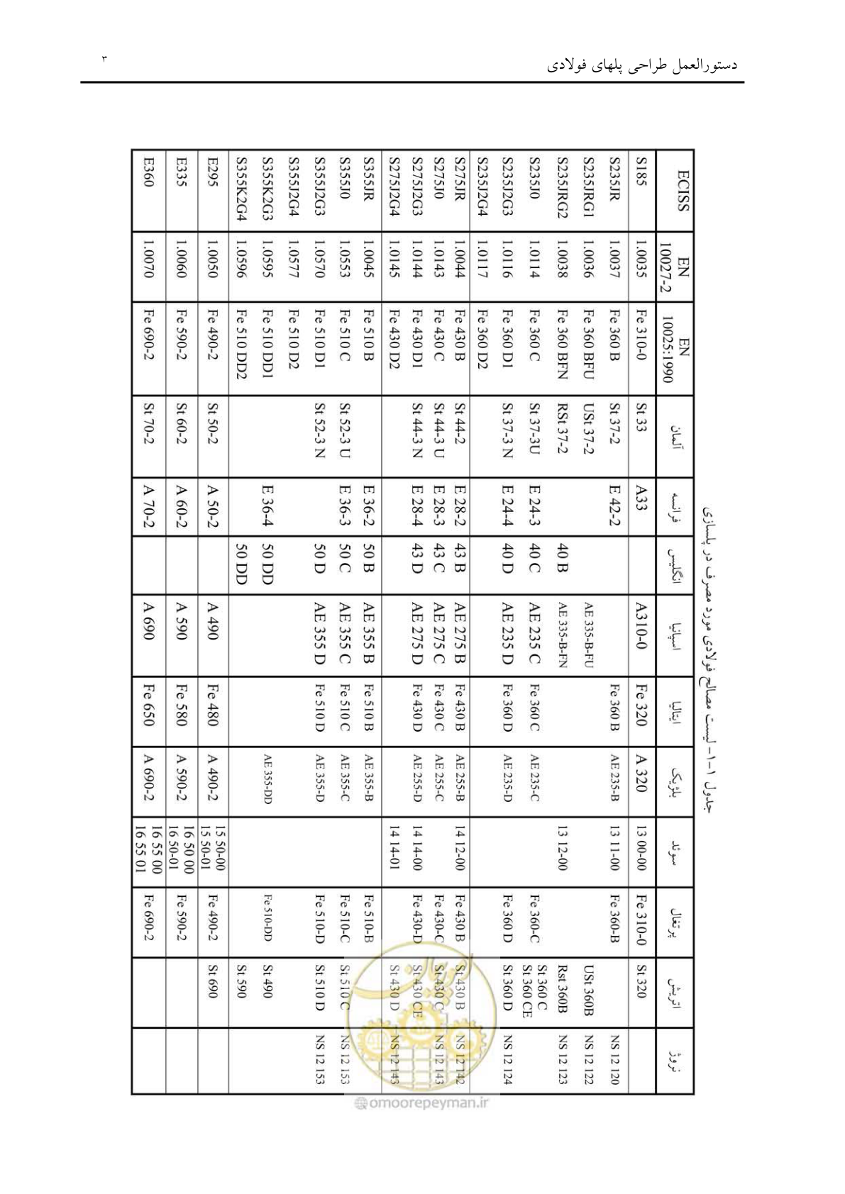 صفحه 15 از 198