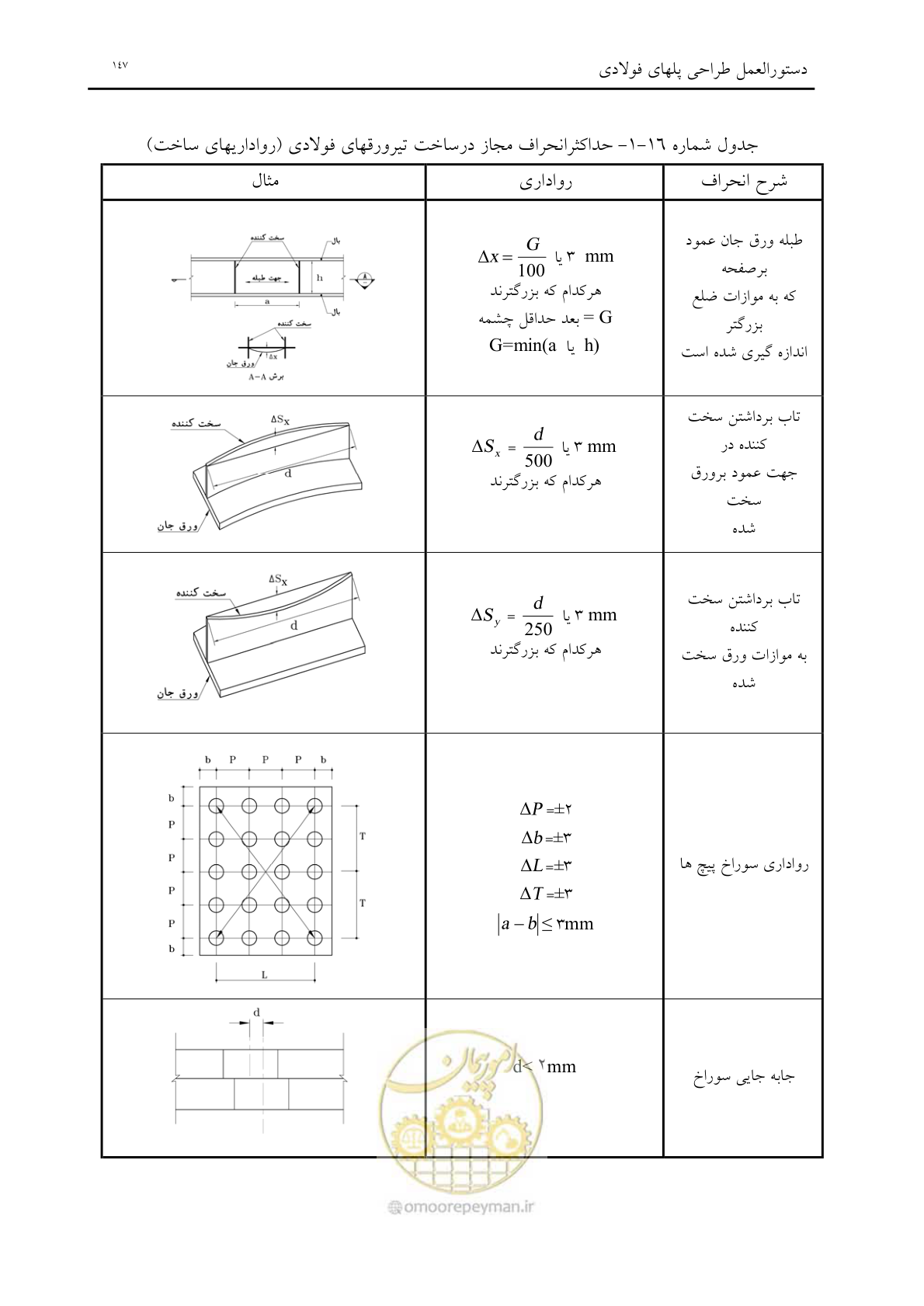صفحه 159 از 198