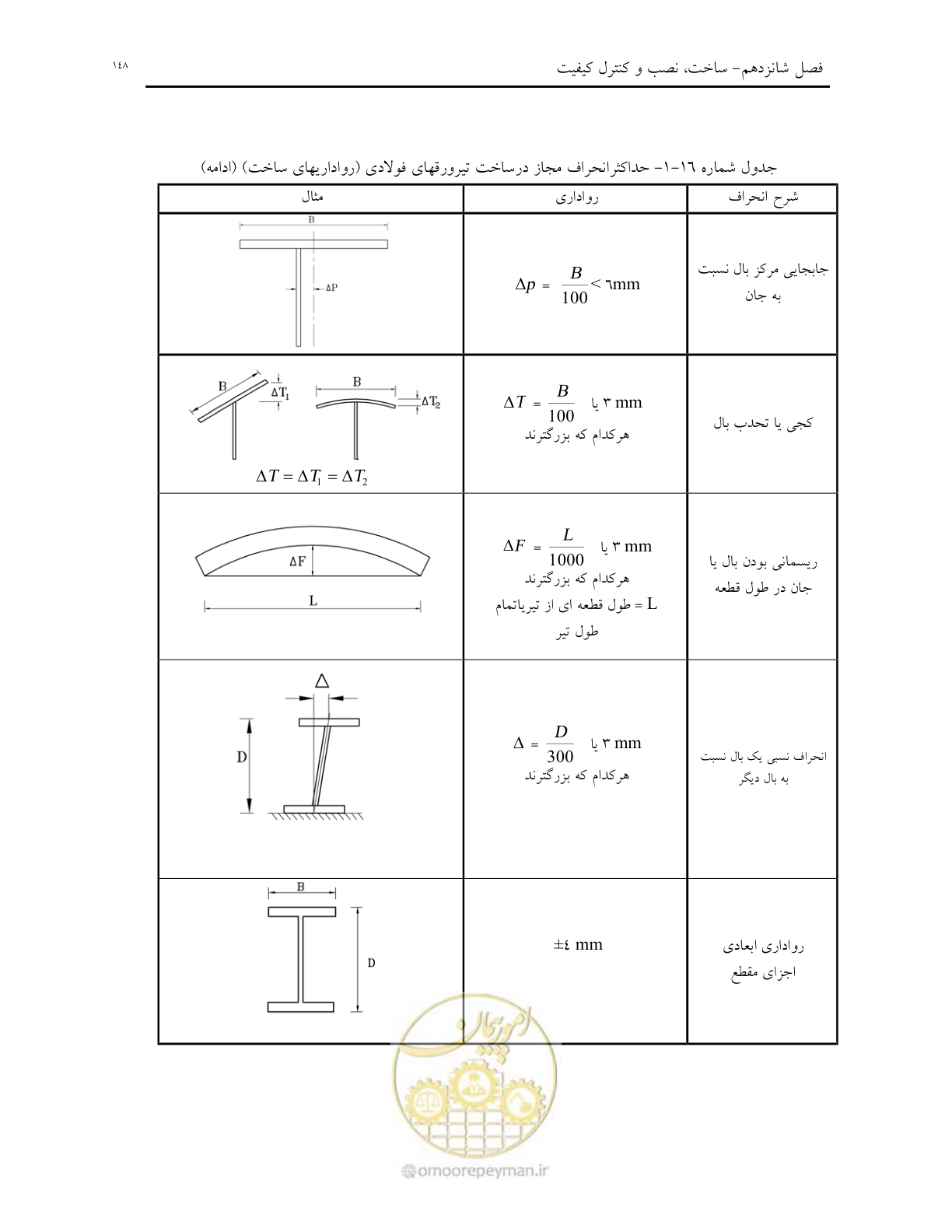 صفحه 160 از 198