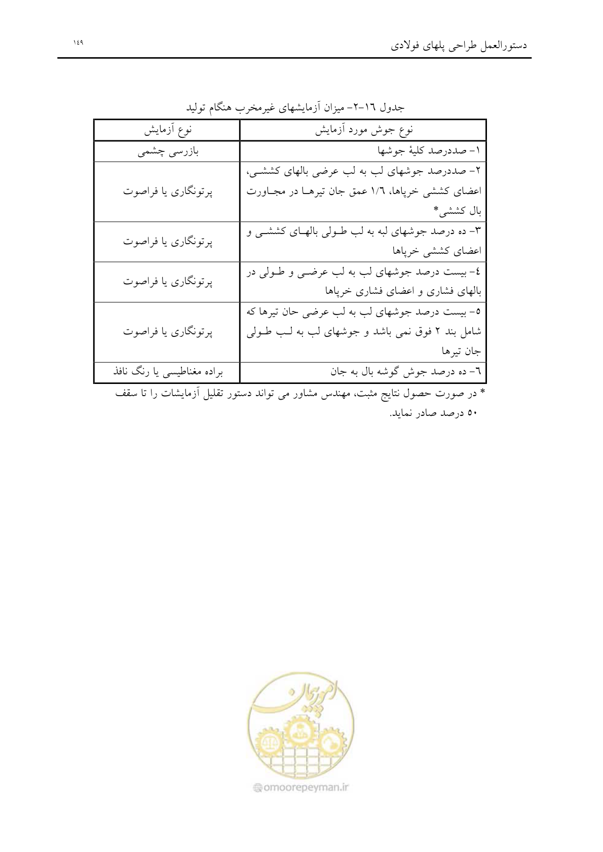صفحه 161 از 198