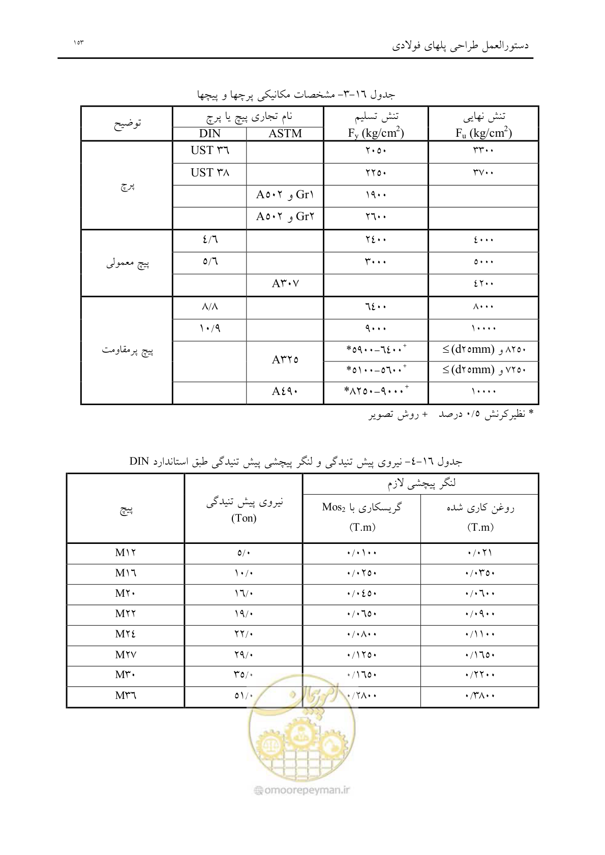 صفحه 165 از 198