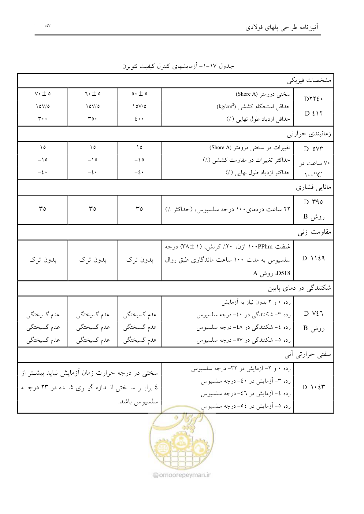 صفحه 169 از 198