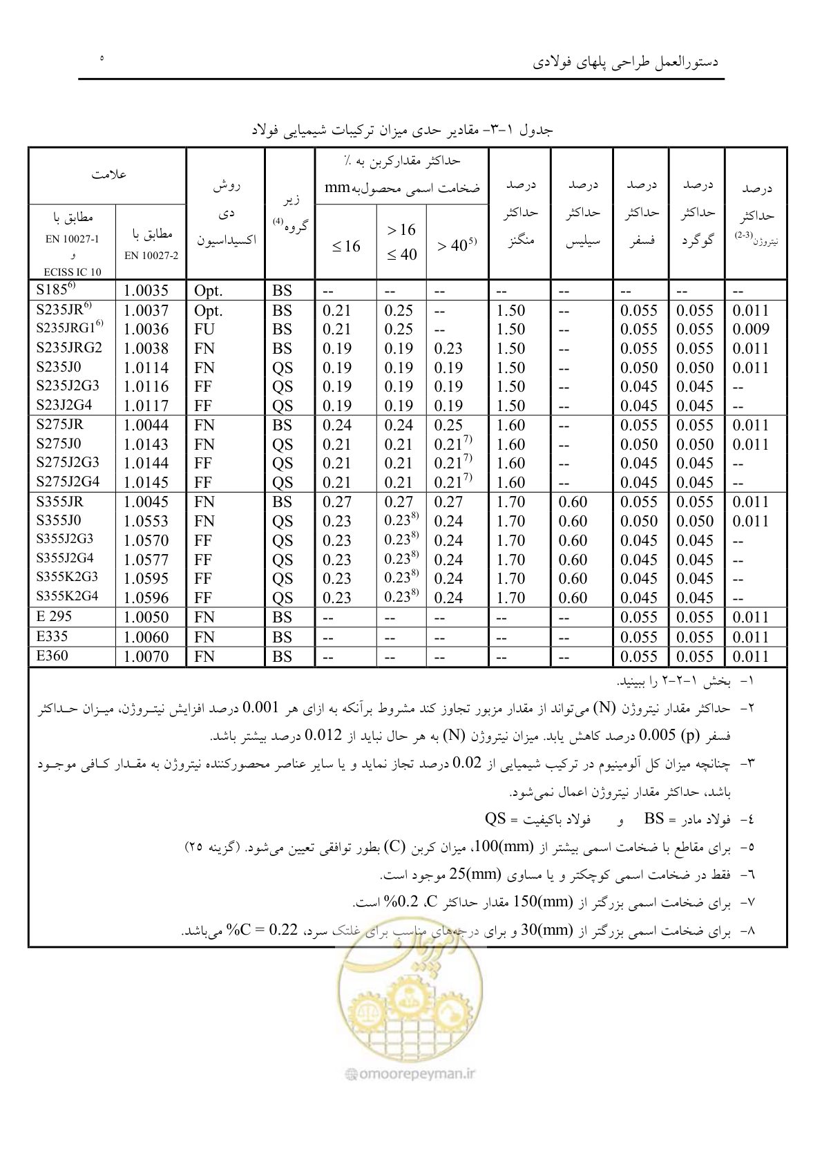 صفحه 17 از 198