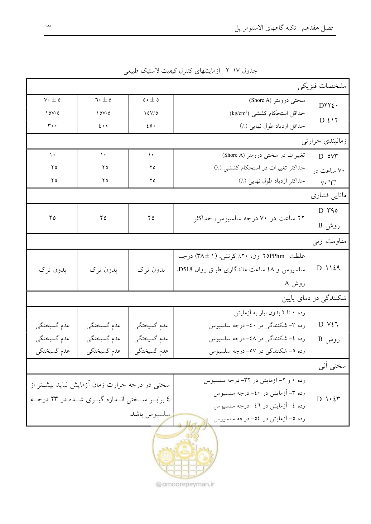 صفحه 170 از 198