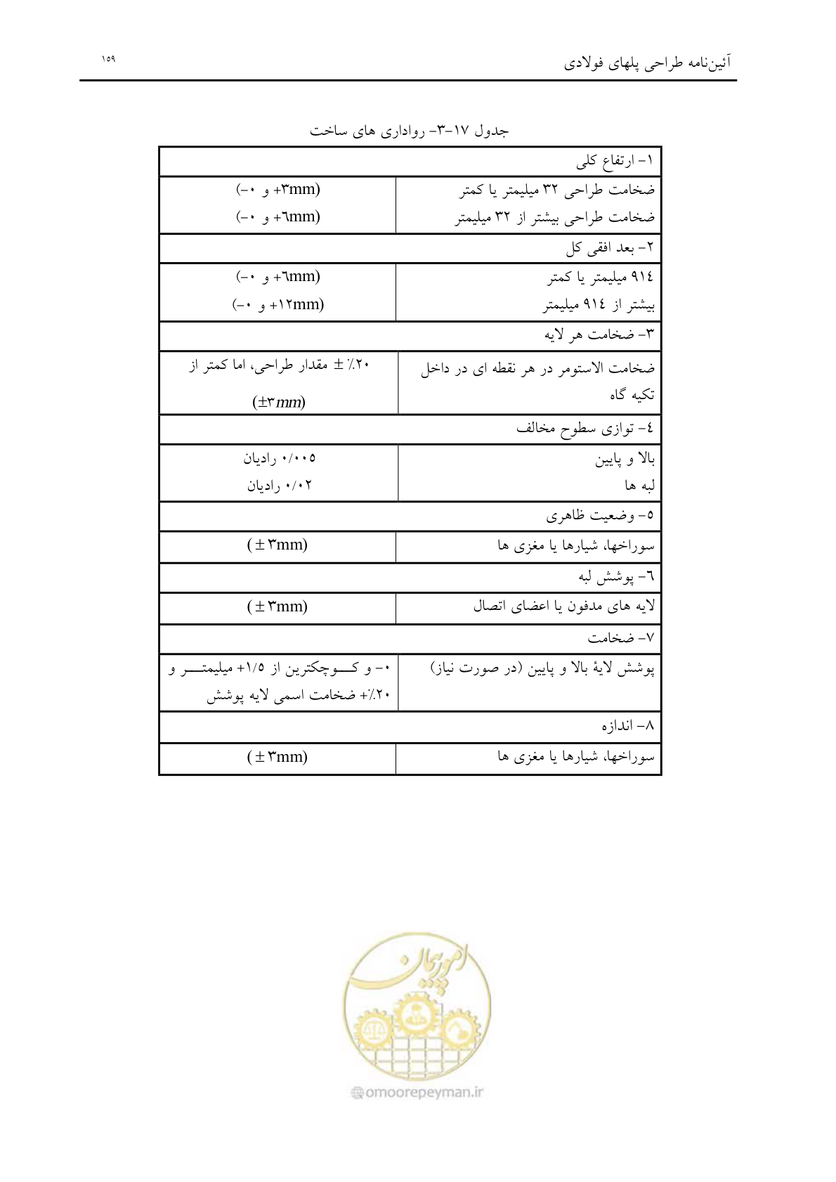 صفحه 171 از 198