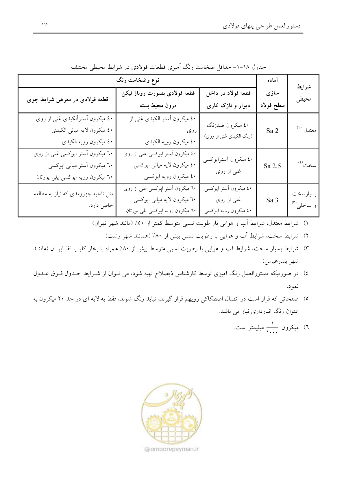 صفحه 177 از 198