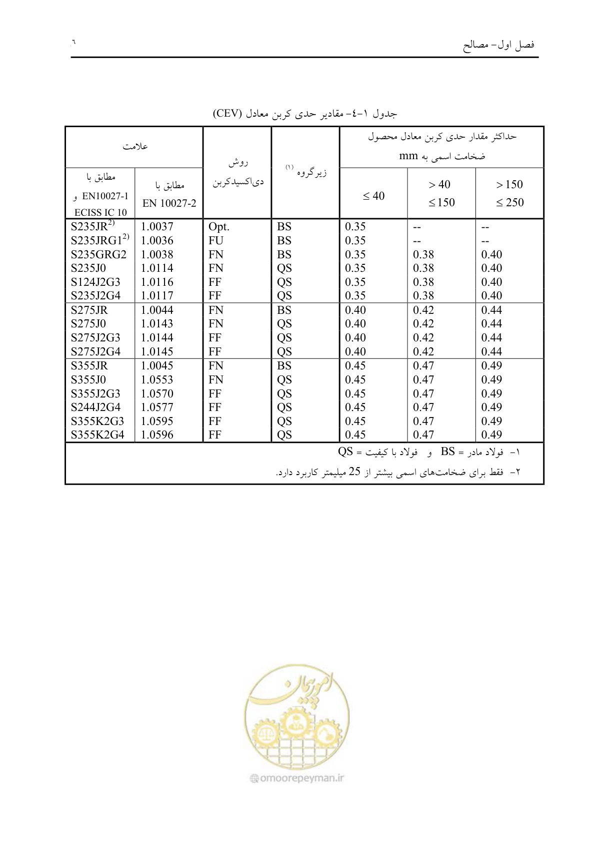 صفحه 18 از 198