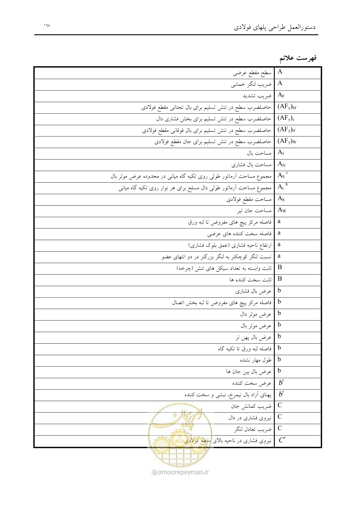 صفحه 180 از 198