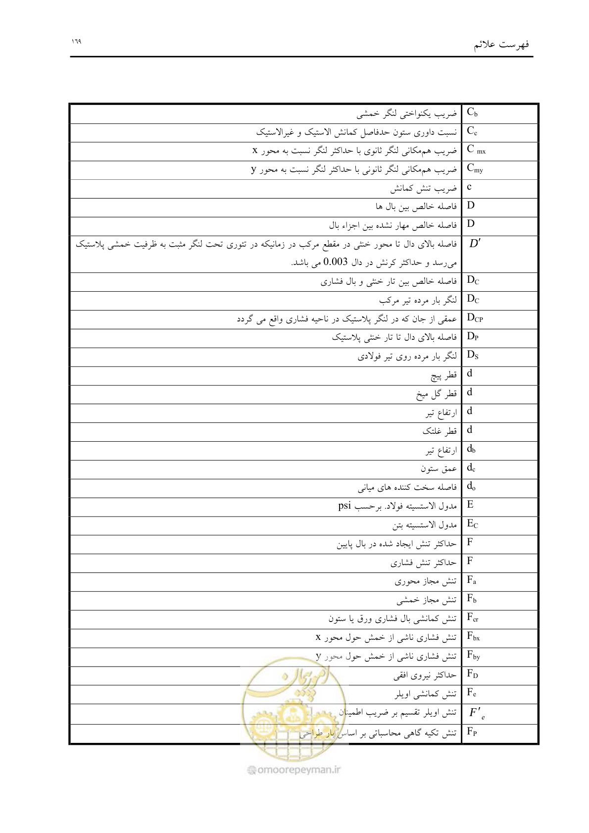 صفحه 181 از 198