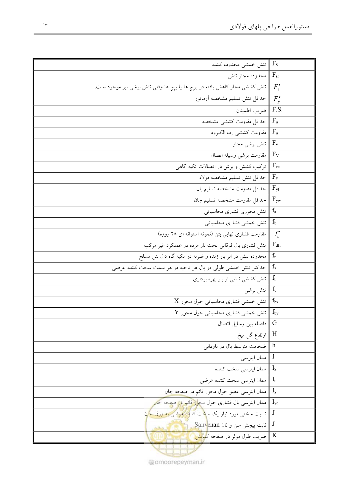 صفحه 182 از 198