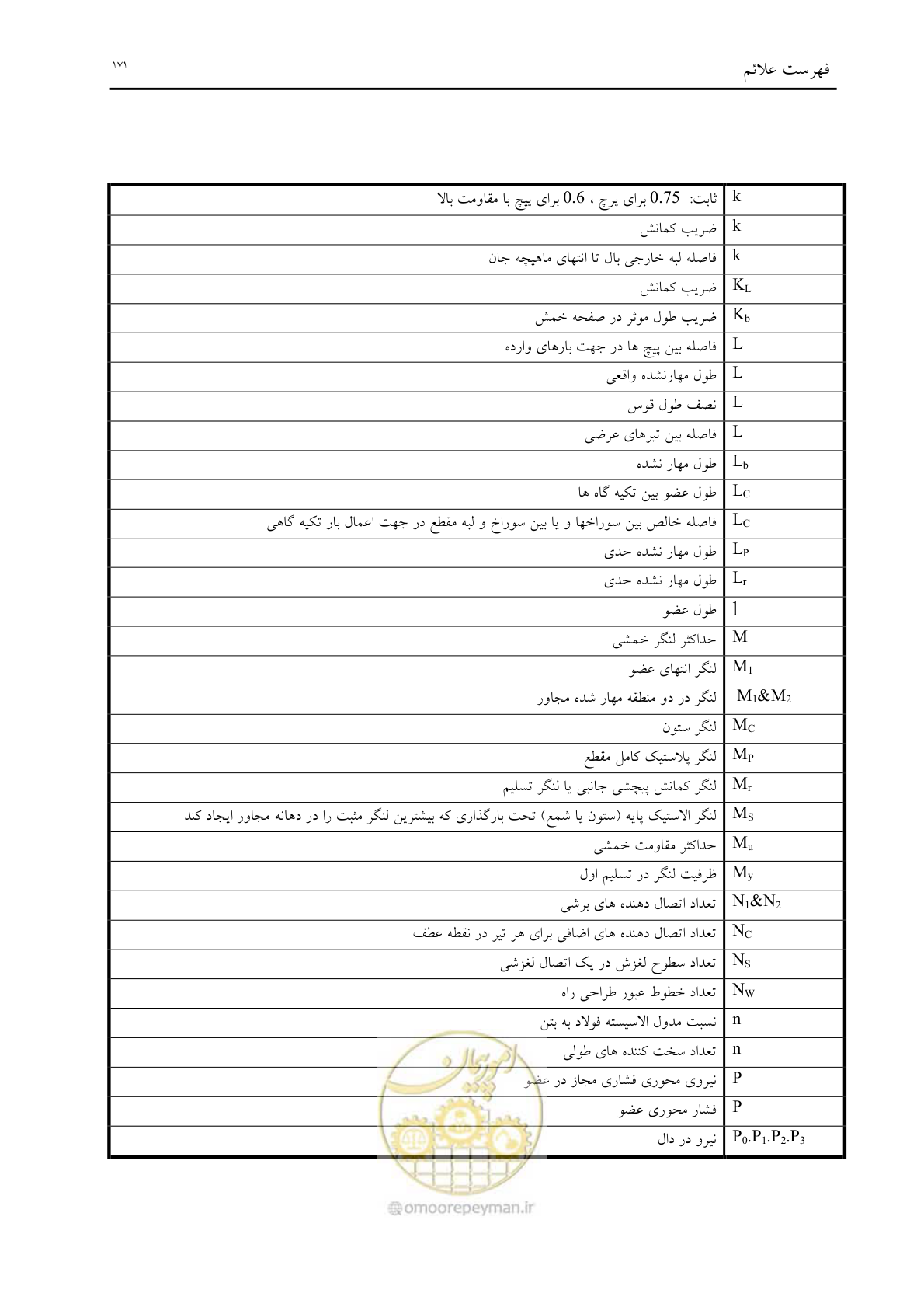 صفحه 183 از 198