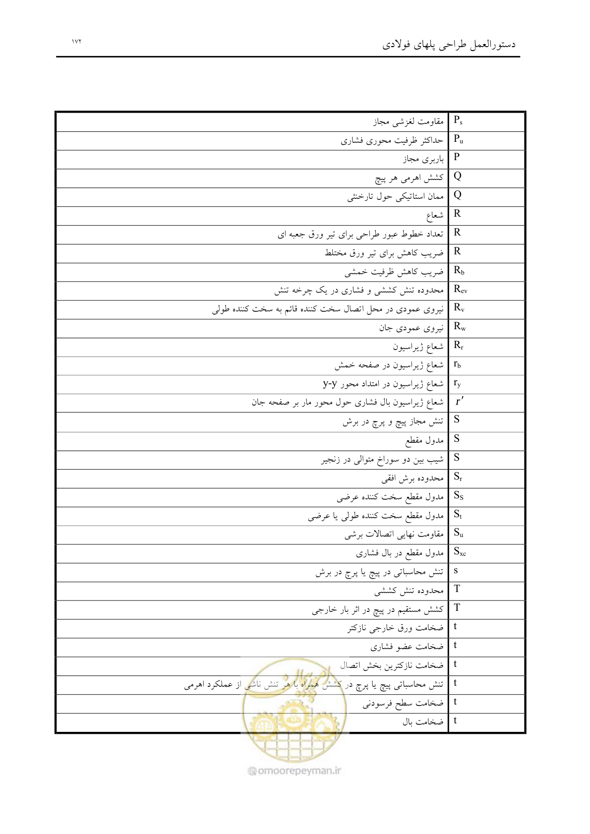 صفحه 184 از 198