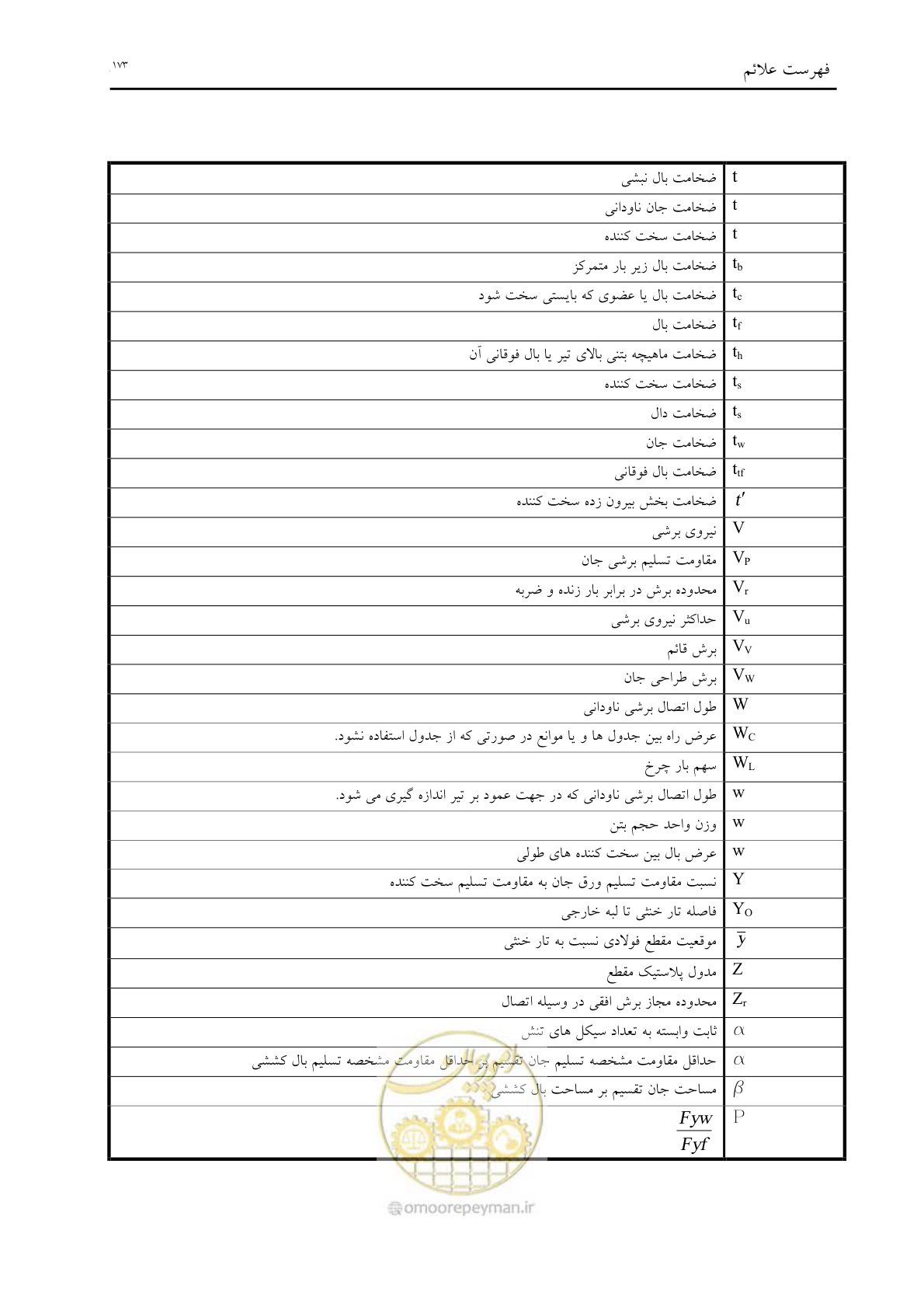 صفحه 185 از 198