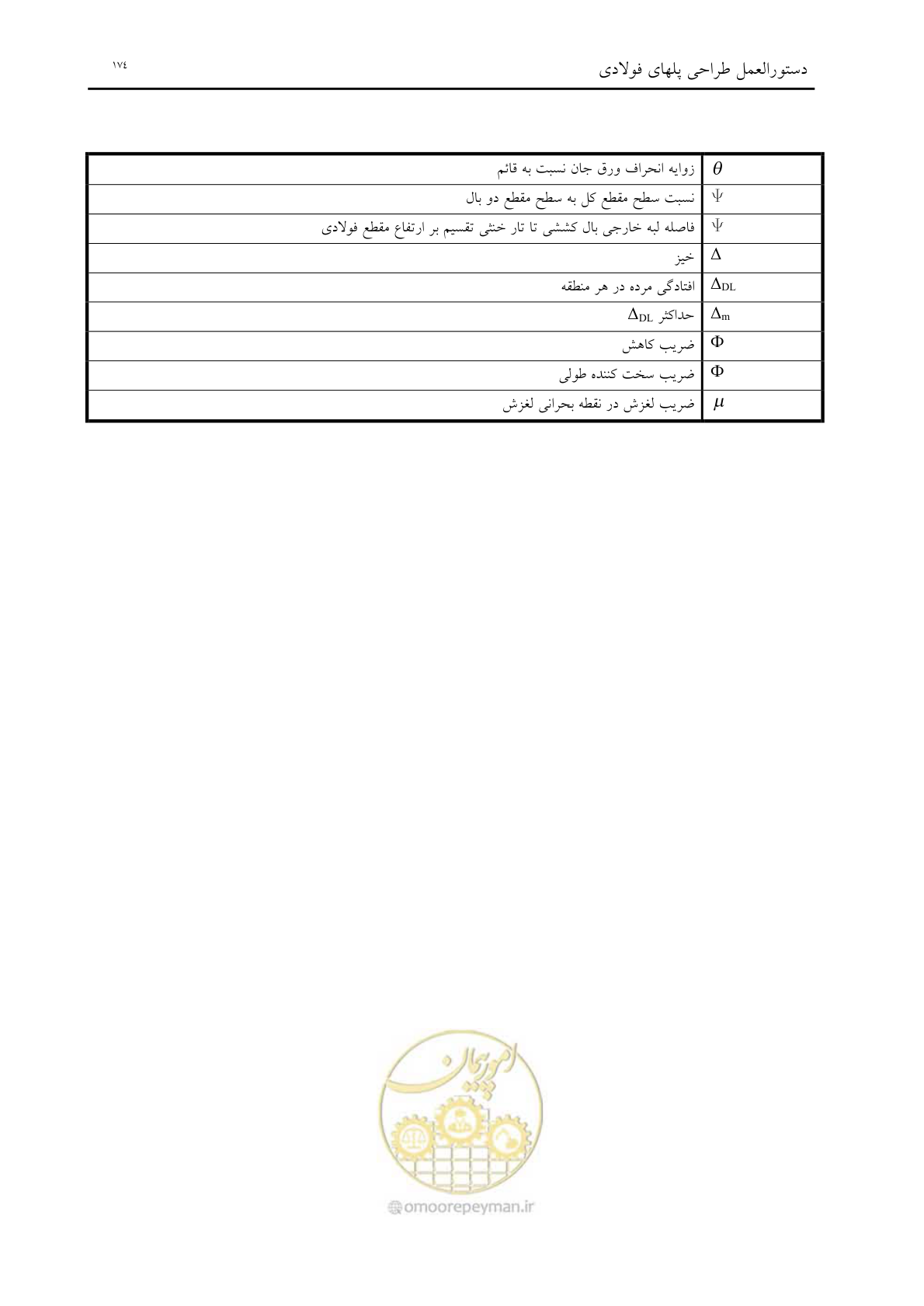 صفحه 186 از 198