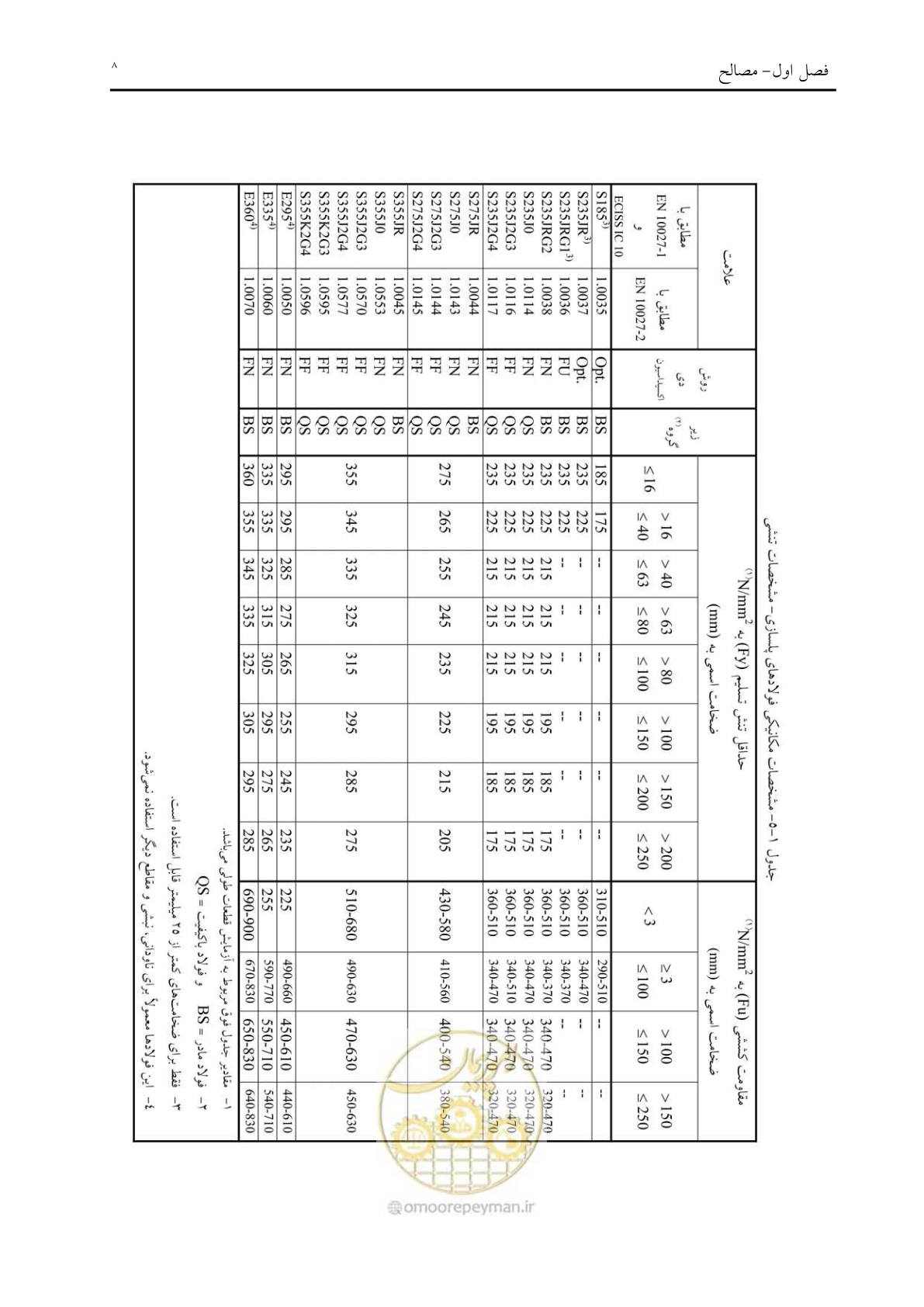 صفحه 20 از 198
