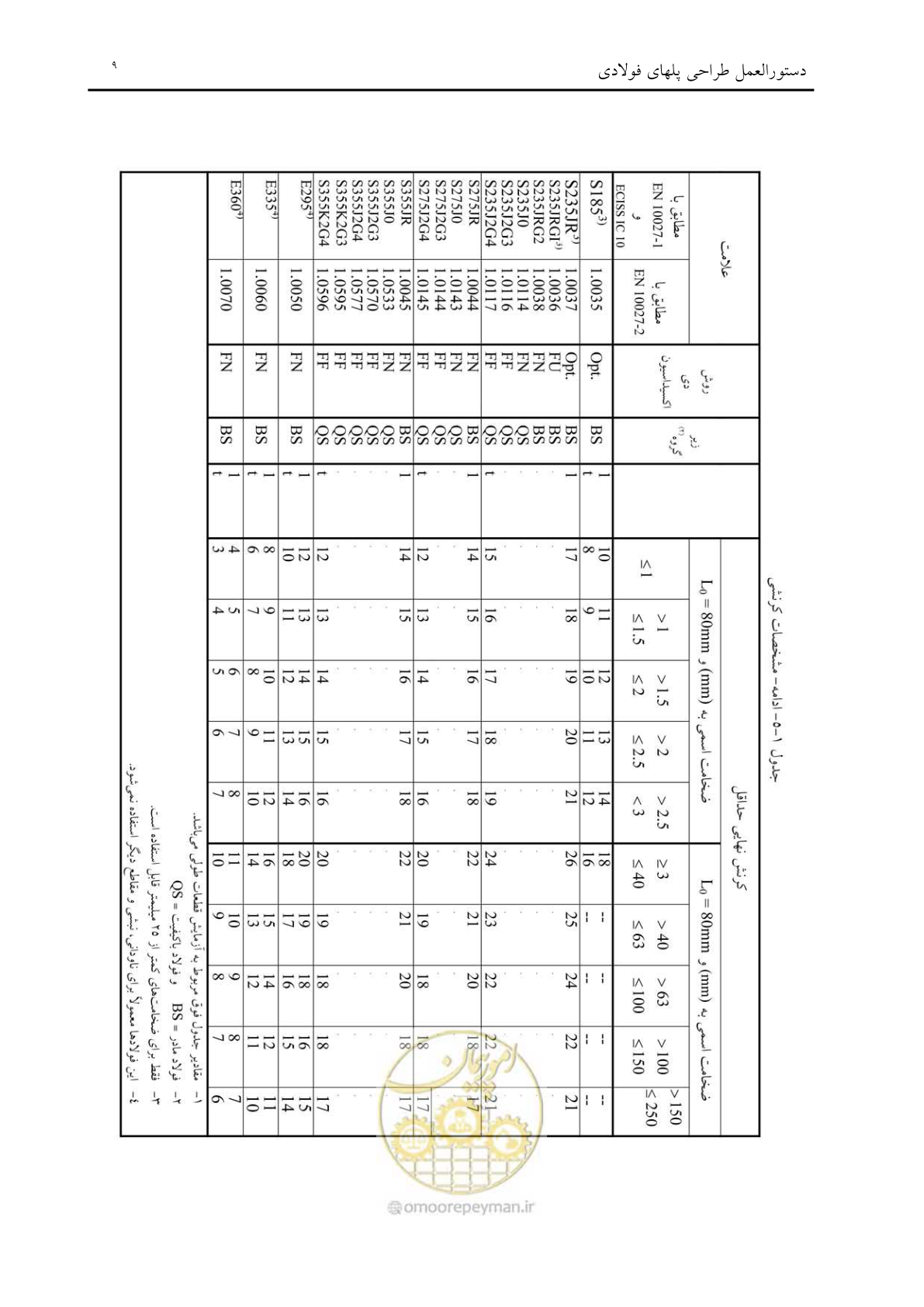 صفحه 21 از 198