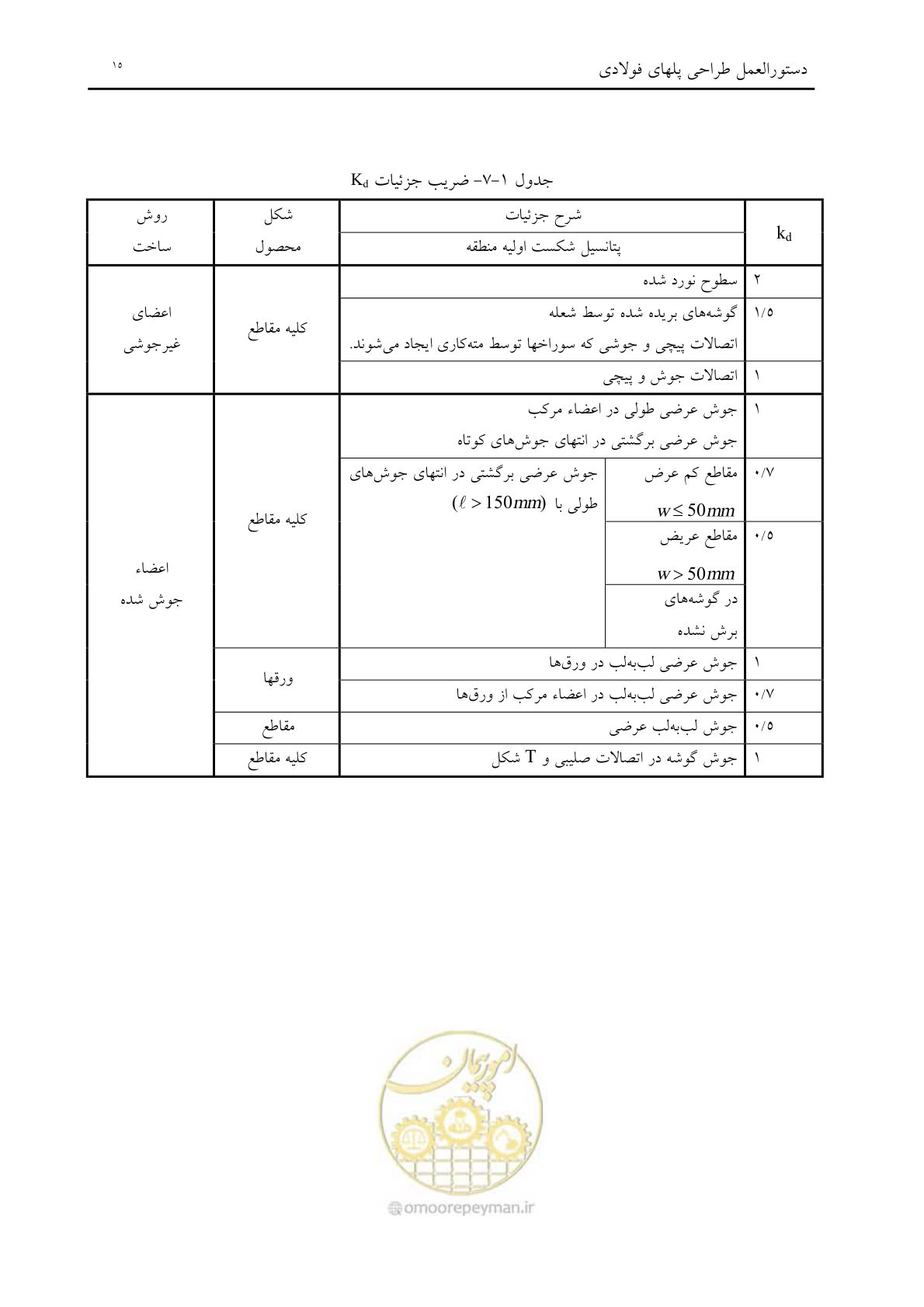 صفحه 27 از 198