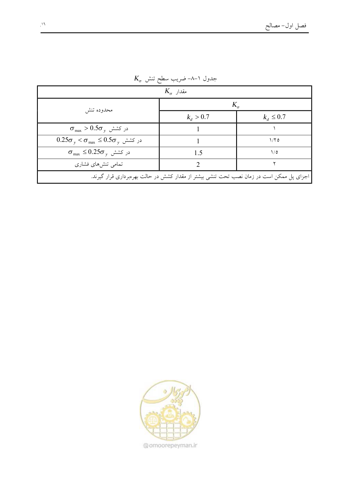صفحه 28 از 198