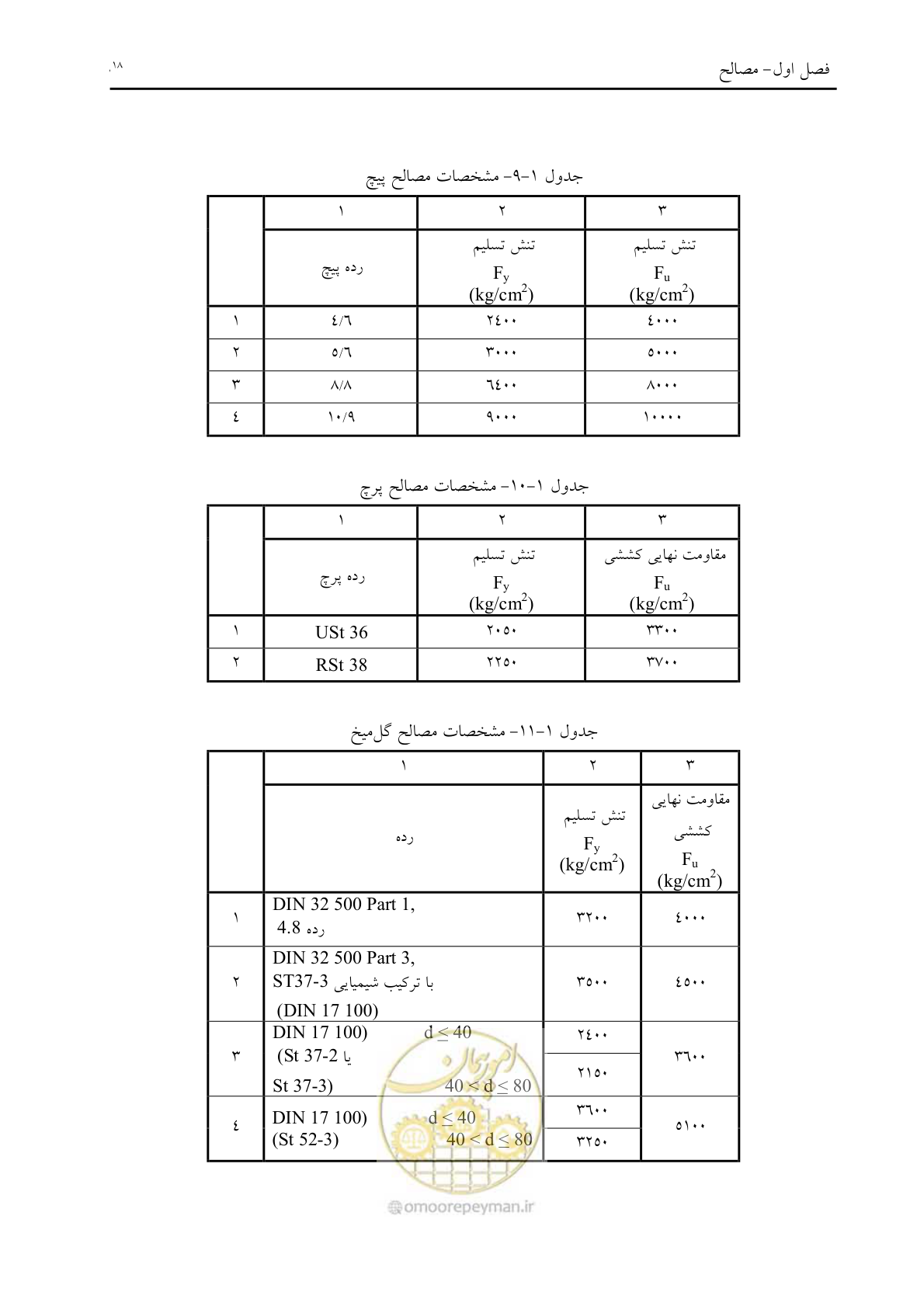صفحه 30 از 198