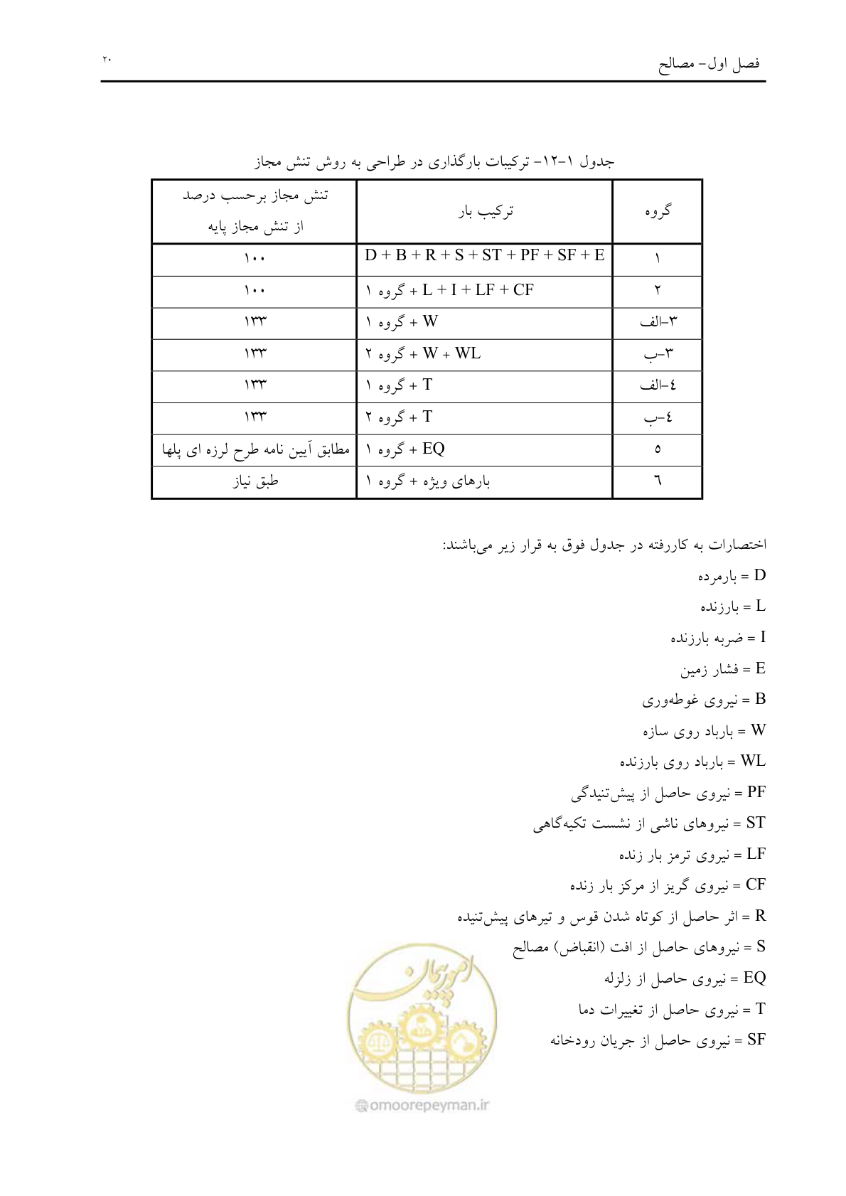 صفحه 32 از 198