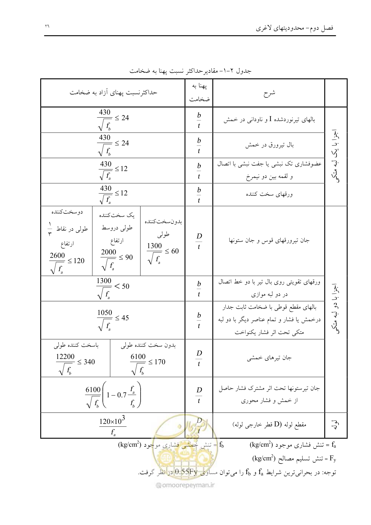 صفحه 38 از 198