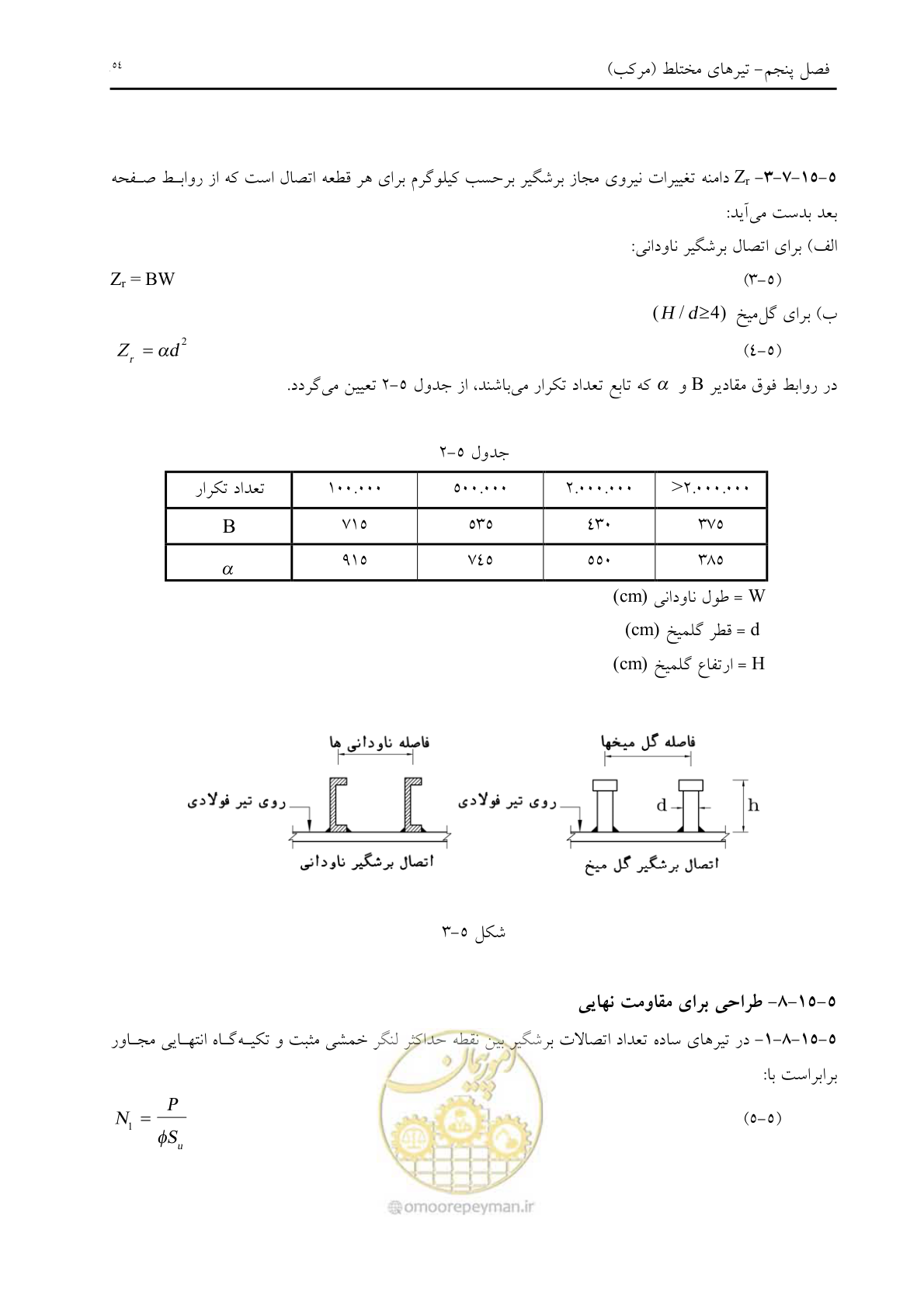 صفحه 66 از 198