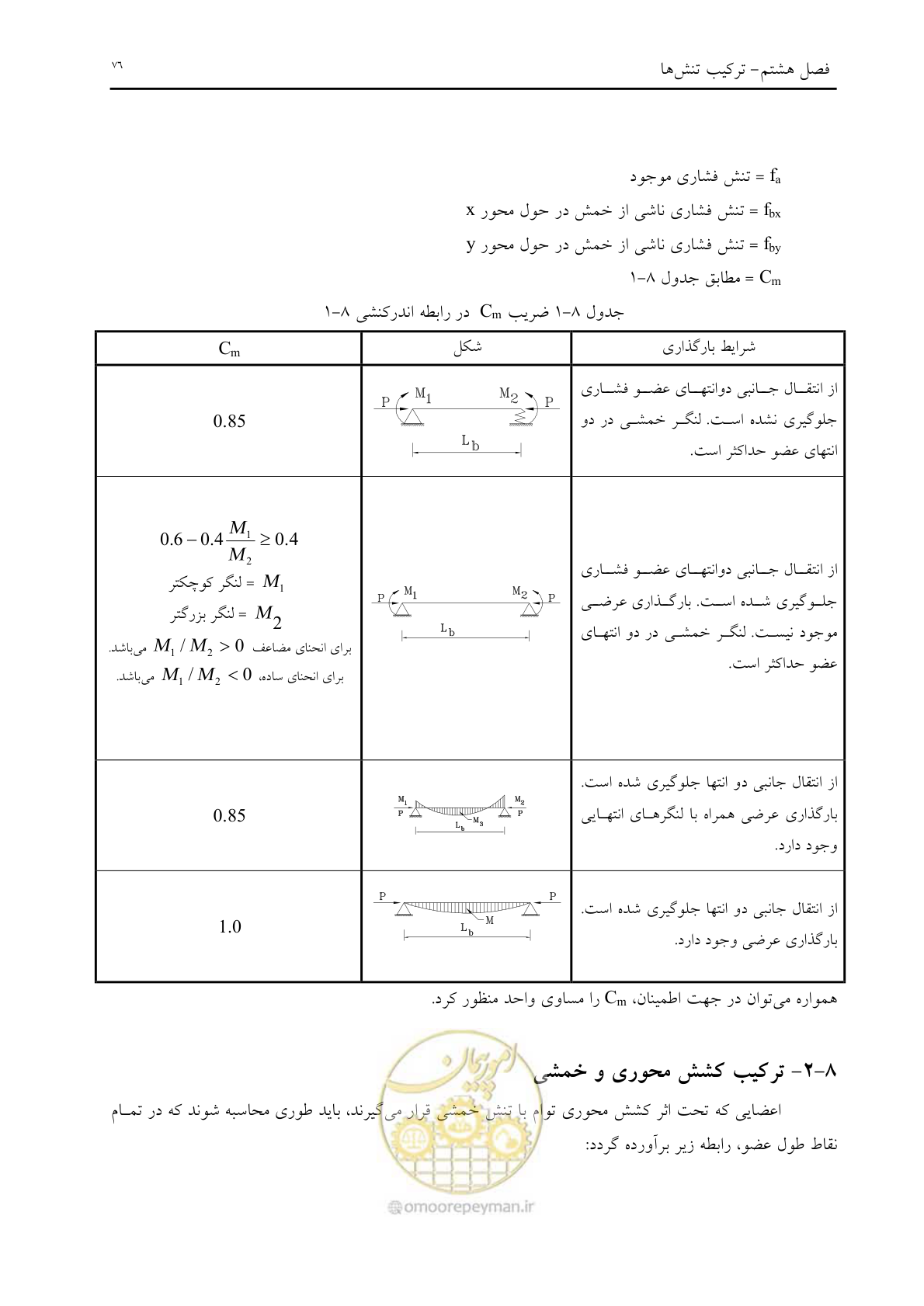 صفحه 88 از 198