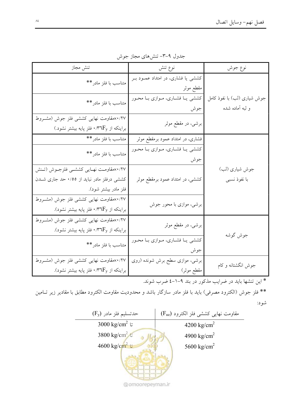 صفحه 96 از 198