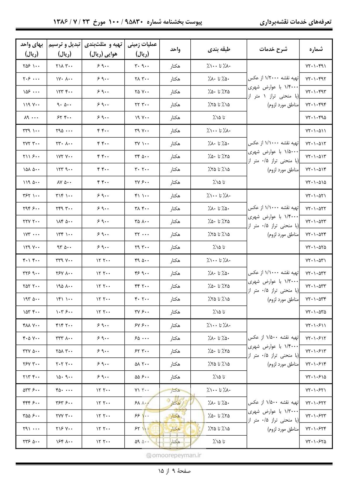 صفحه 10 از 16