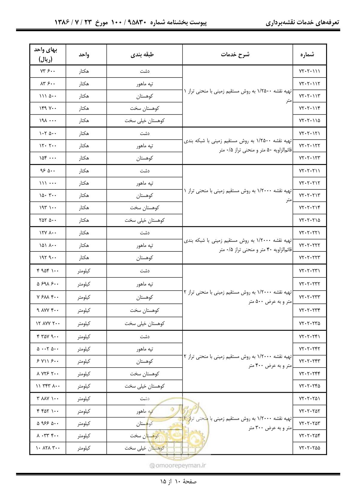 صفحه 11 از 16