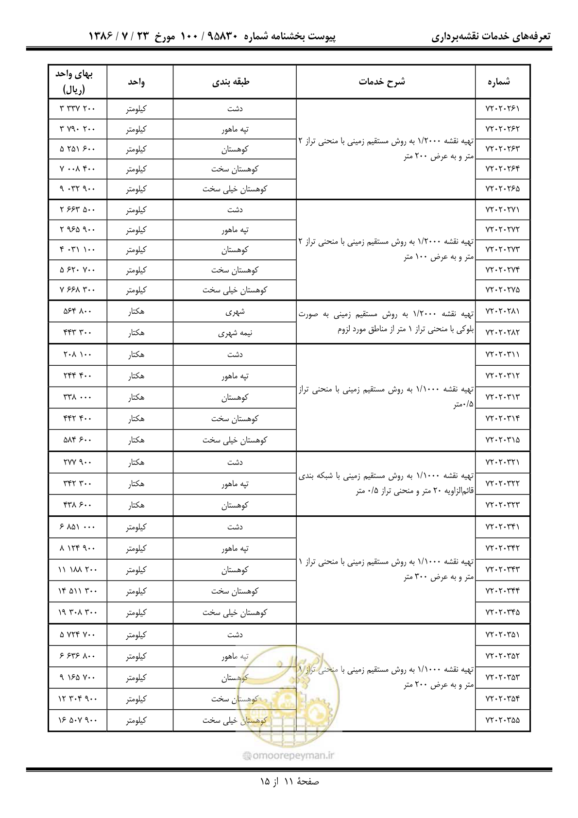 صفحه 12 از 16
