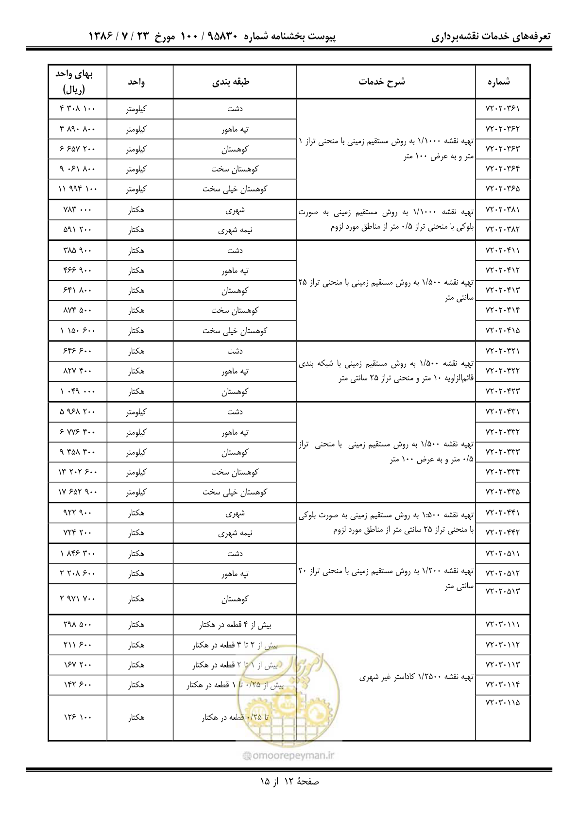 صفحه 13 از 16