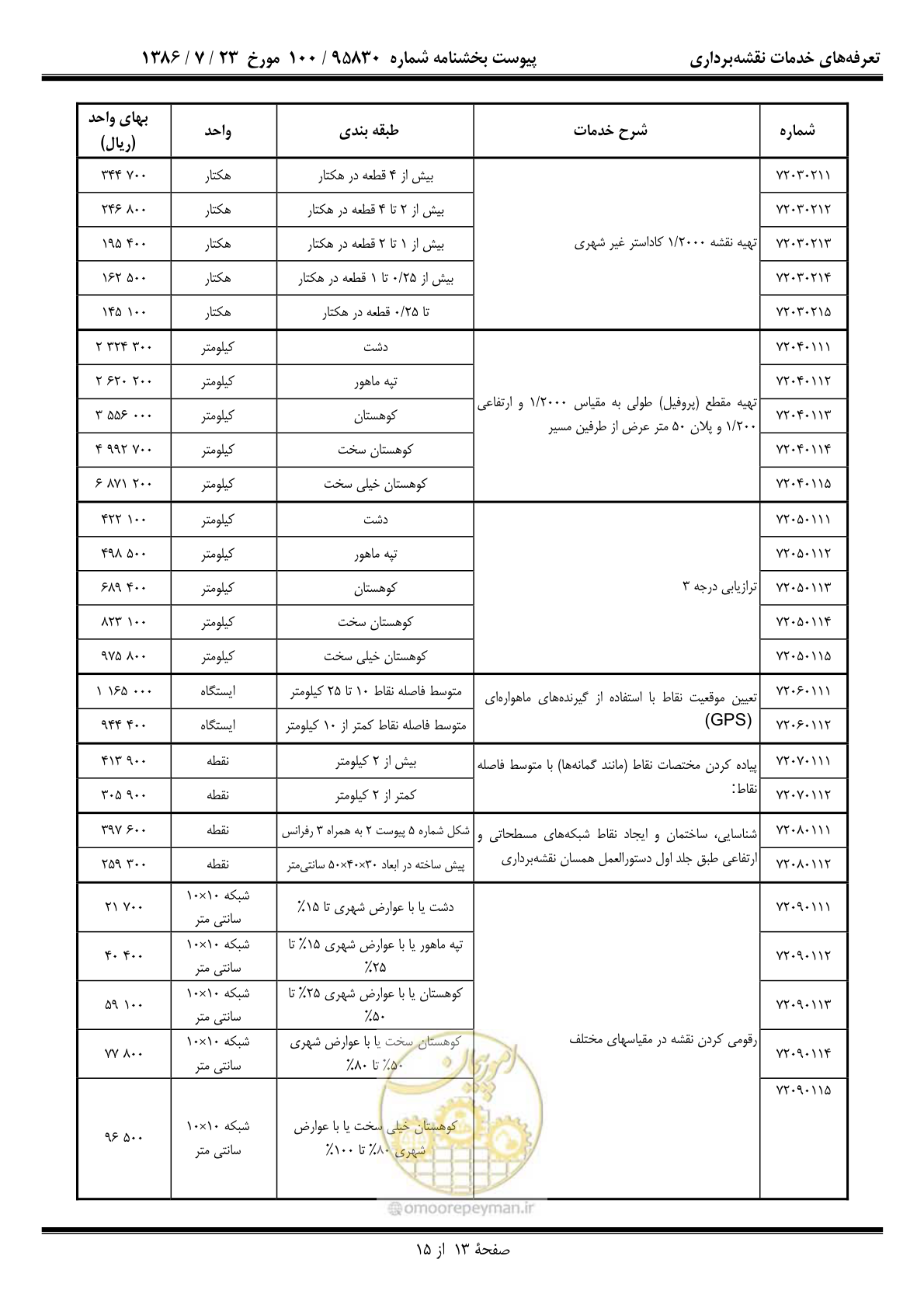 صفحه 14 از 16