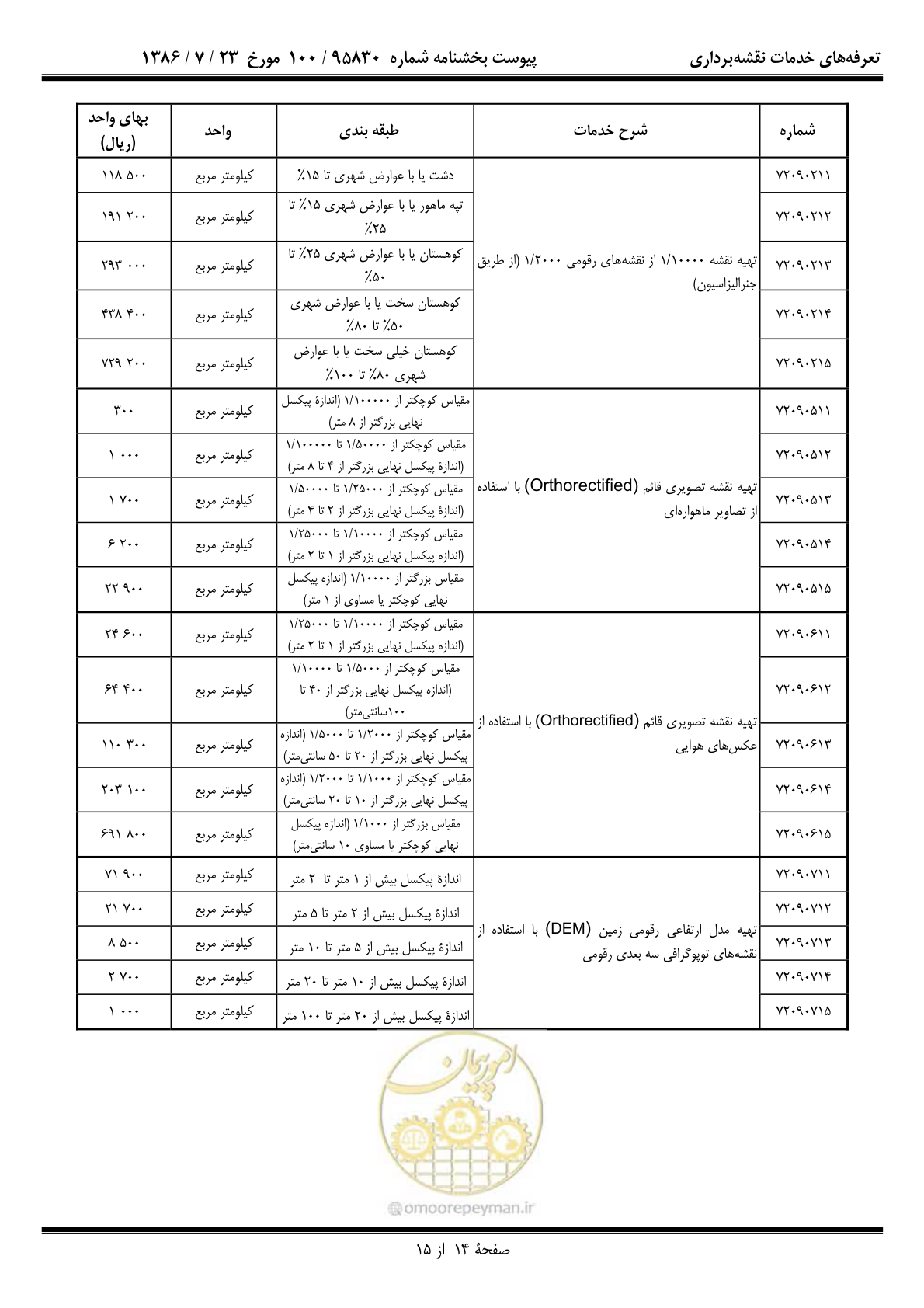 صفحه 15 از 16