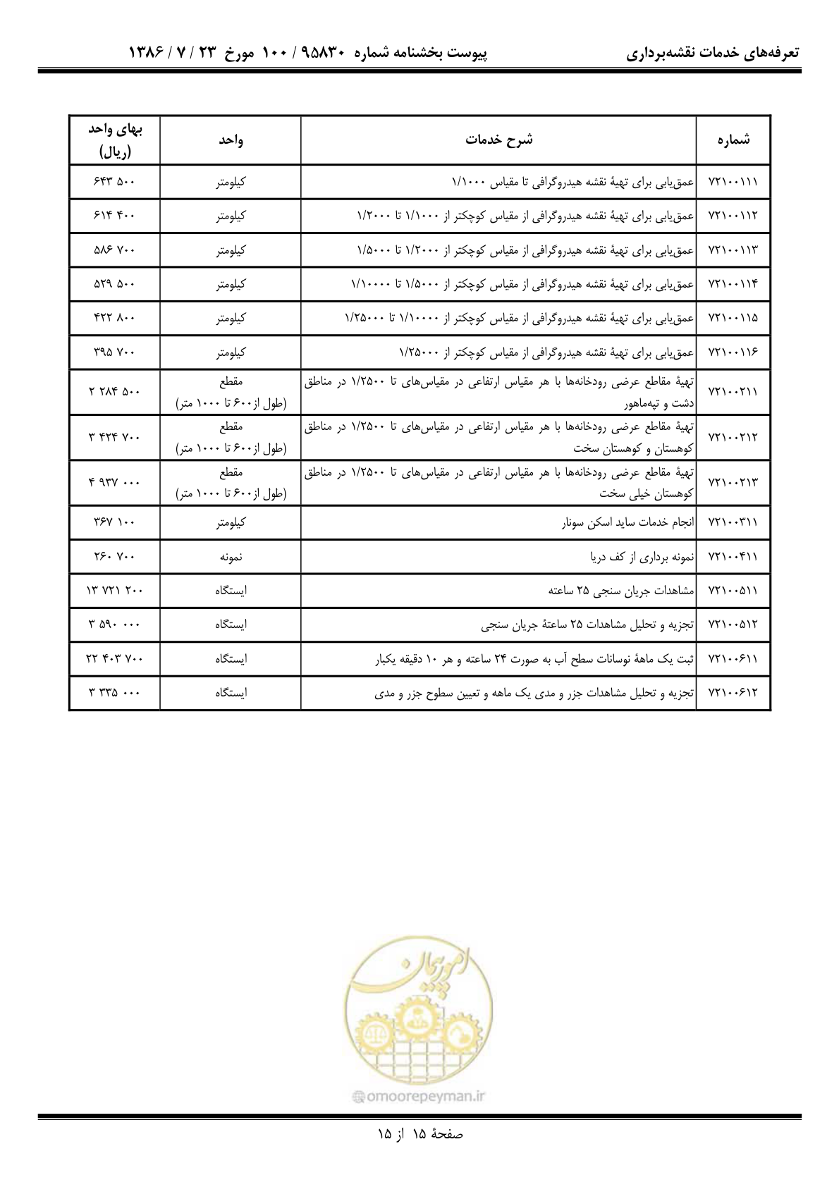 صفحه 16 از 16