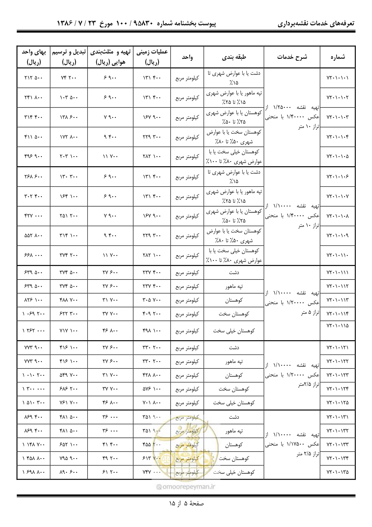 صفحه 6 از 16