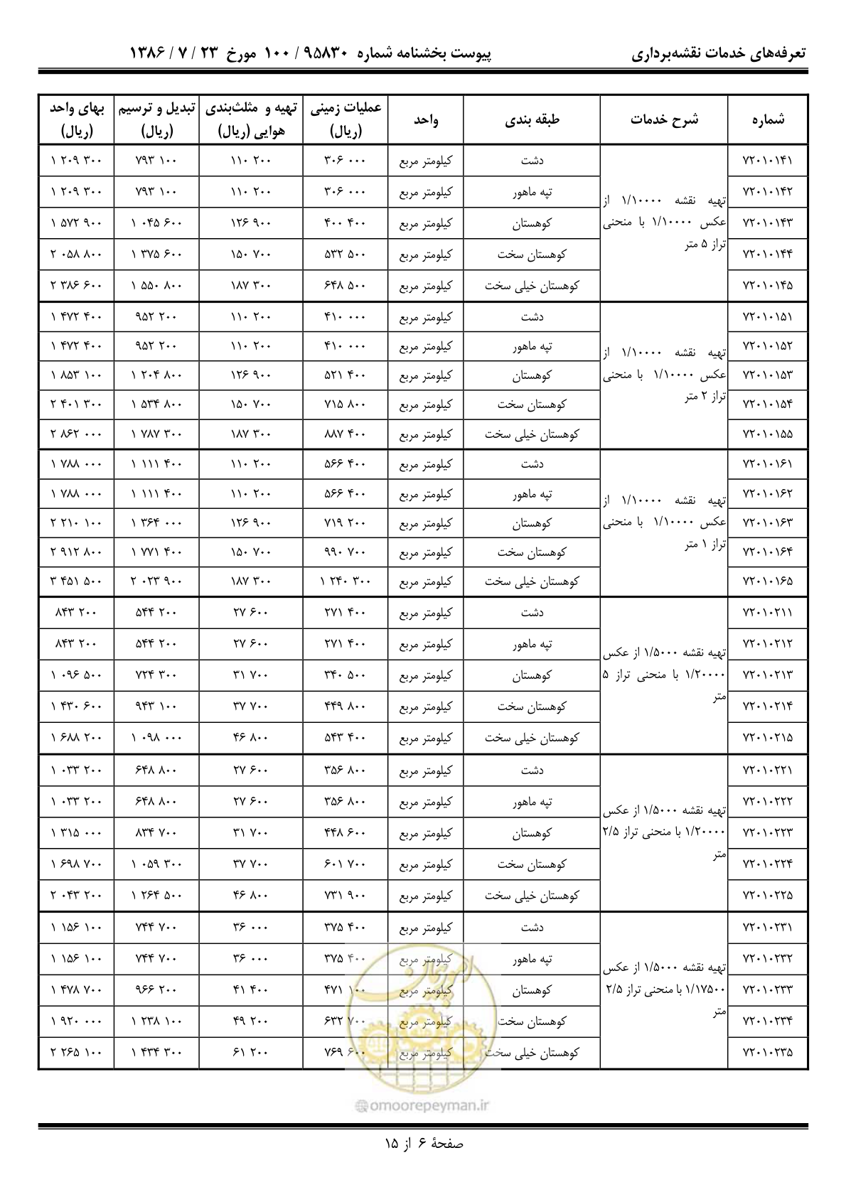 صفحه 7 از 16