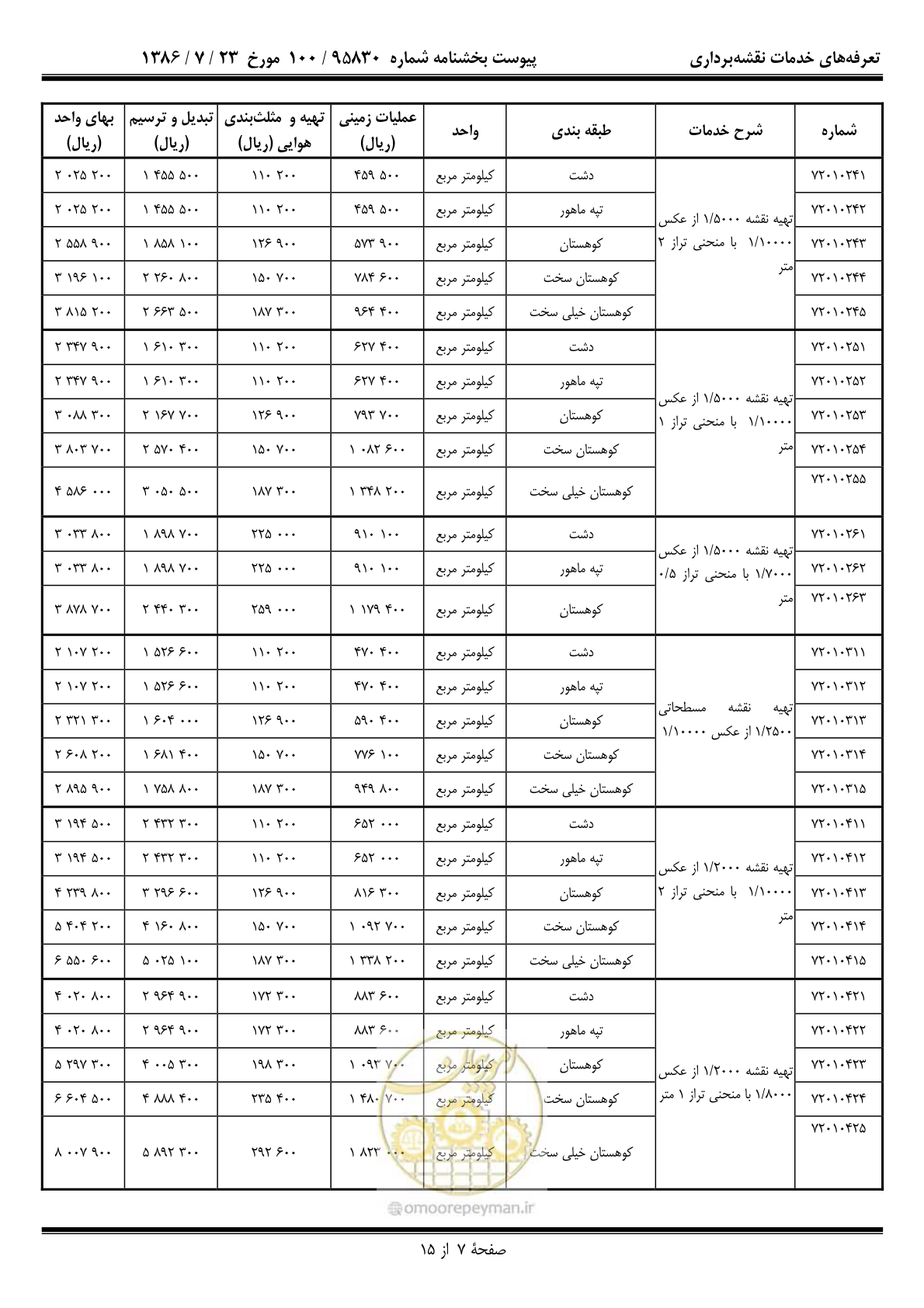 صفحه 8 از 16
