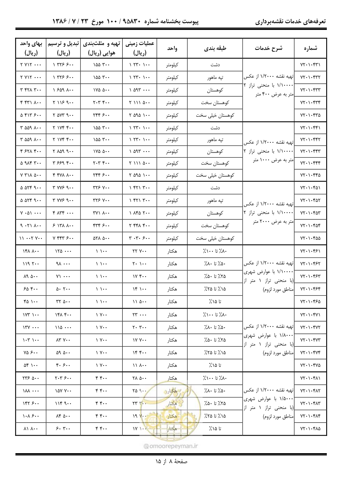 صفحه 9 از 16
