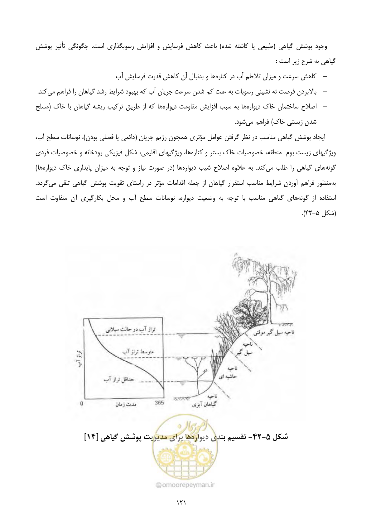 صفحه 130 از 185