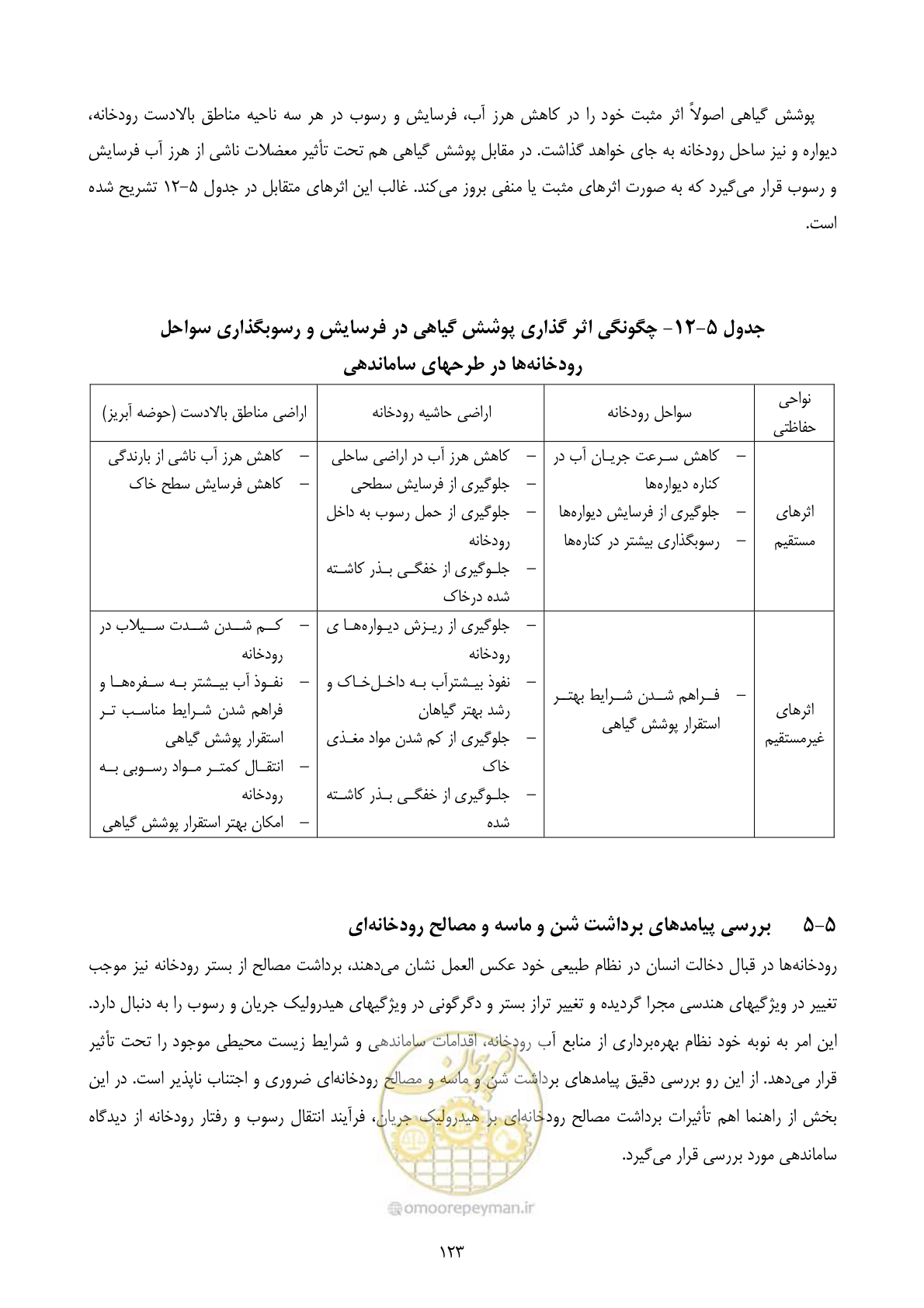 صفحه 132 از 185