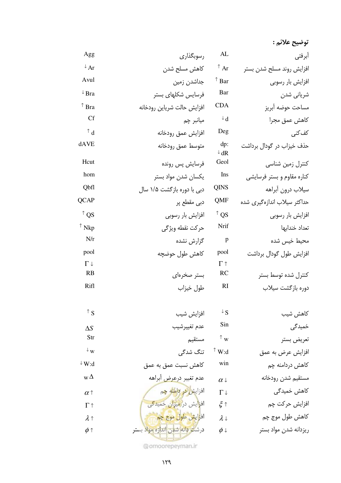 صفحه 138 از 185
