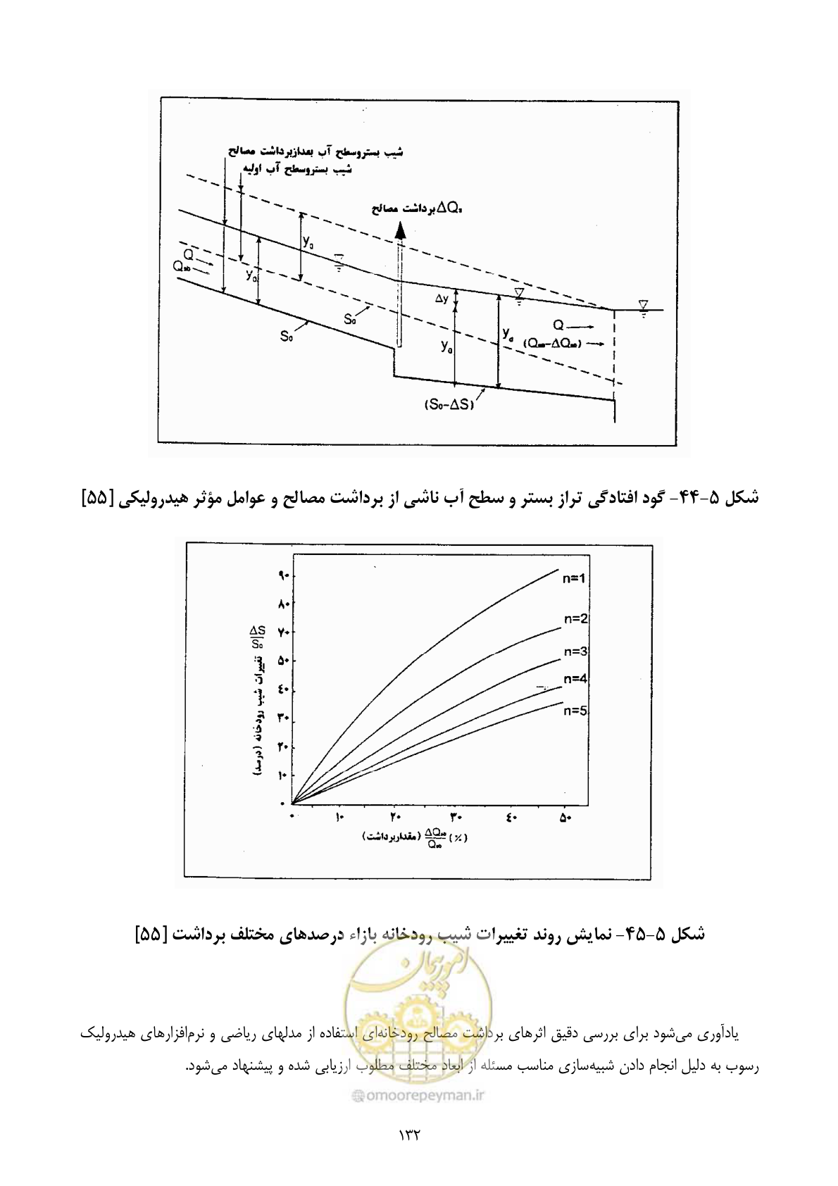 صفحه 141 از 185