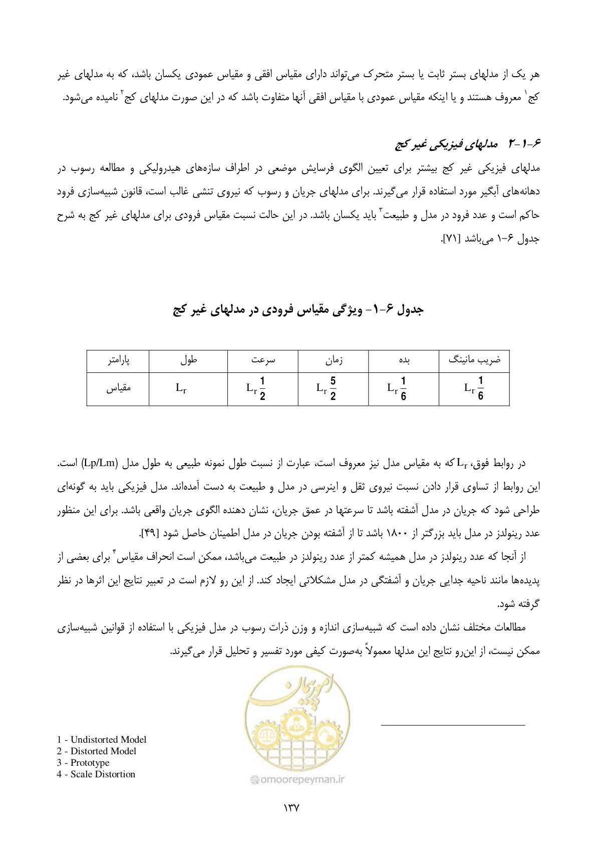 صفحه 146 از 185