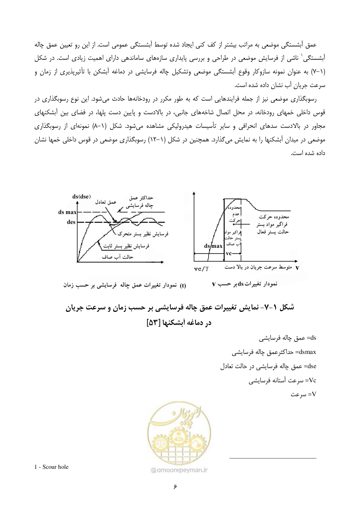 صفحه 15 از 185