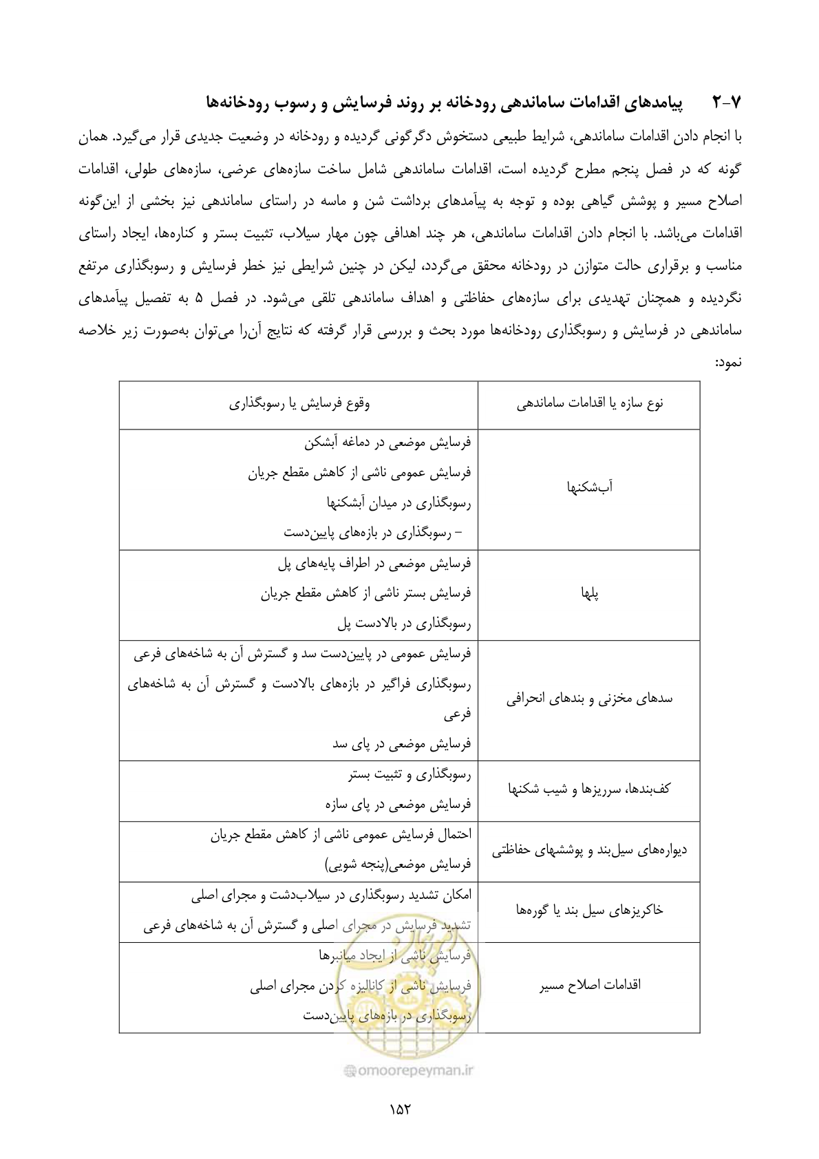 صفحه 161 از 185