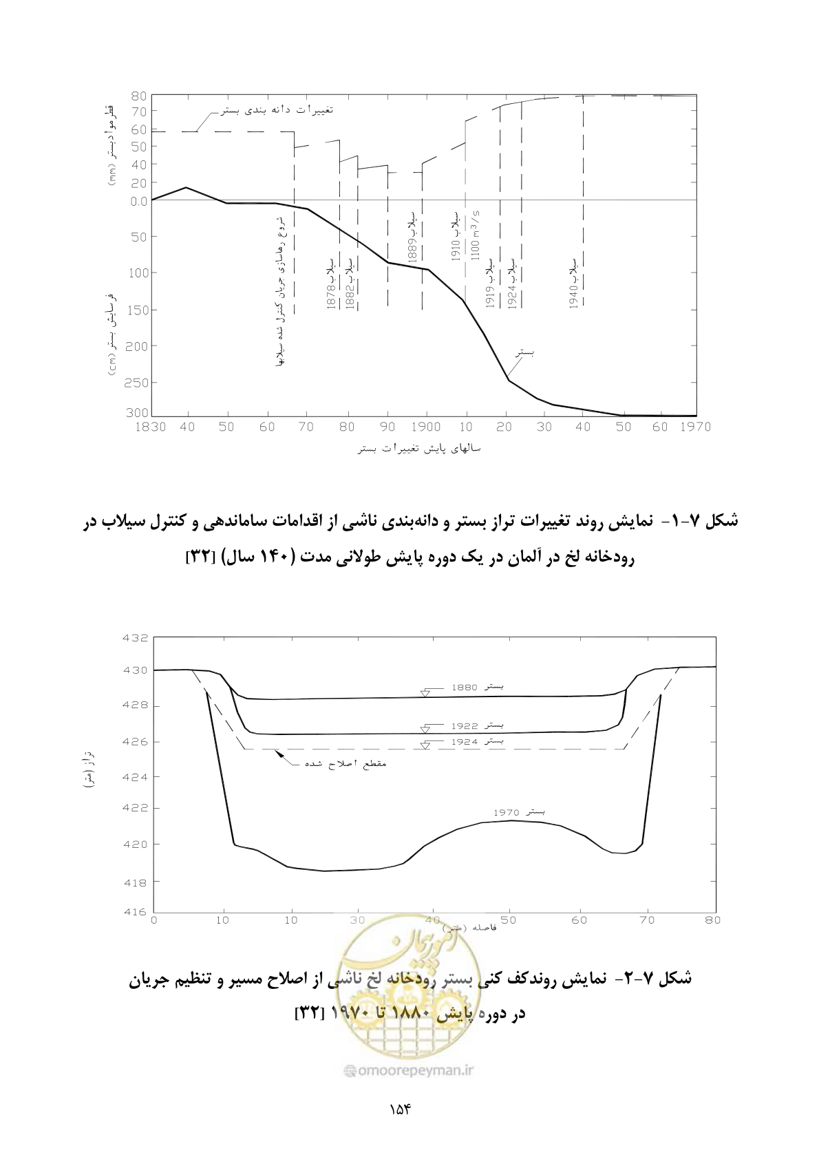 صفحه 163 از 185