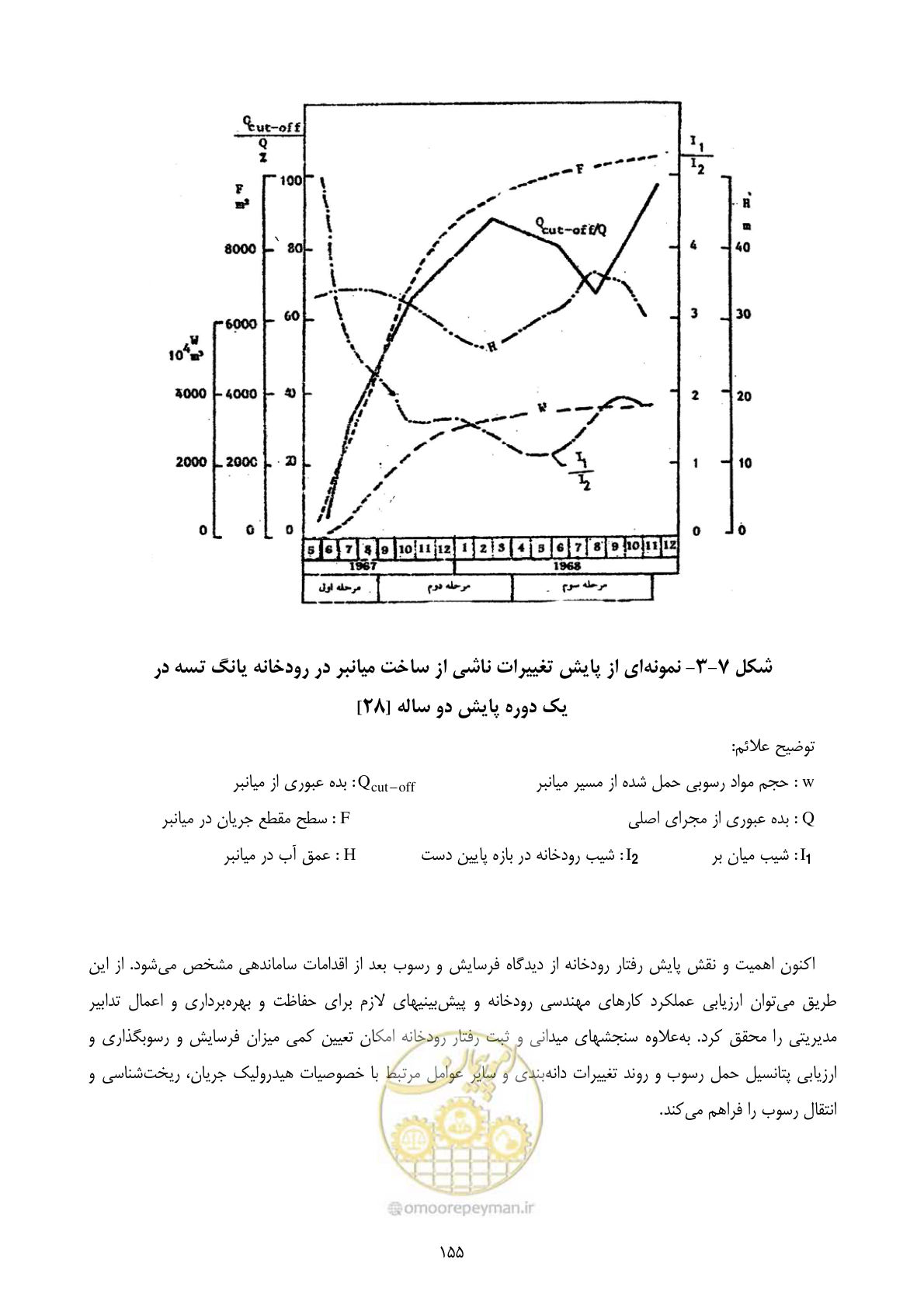صفحه 164 از 185